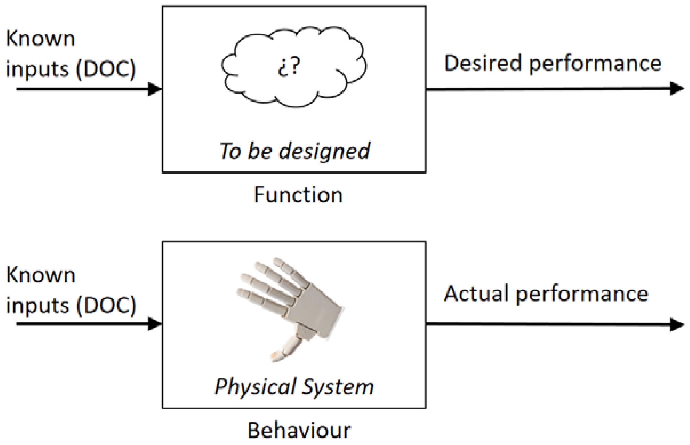 Biomimetics 07 00233 g003