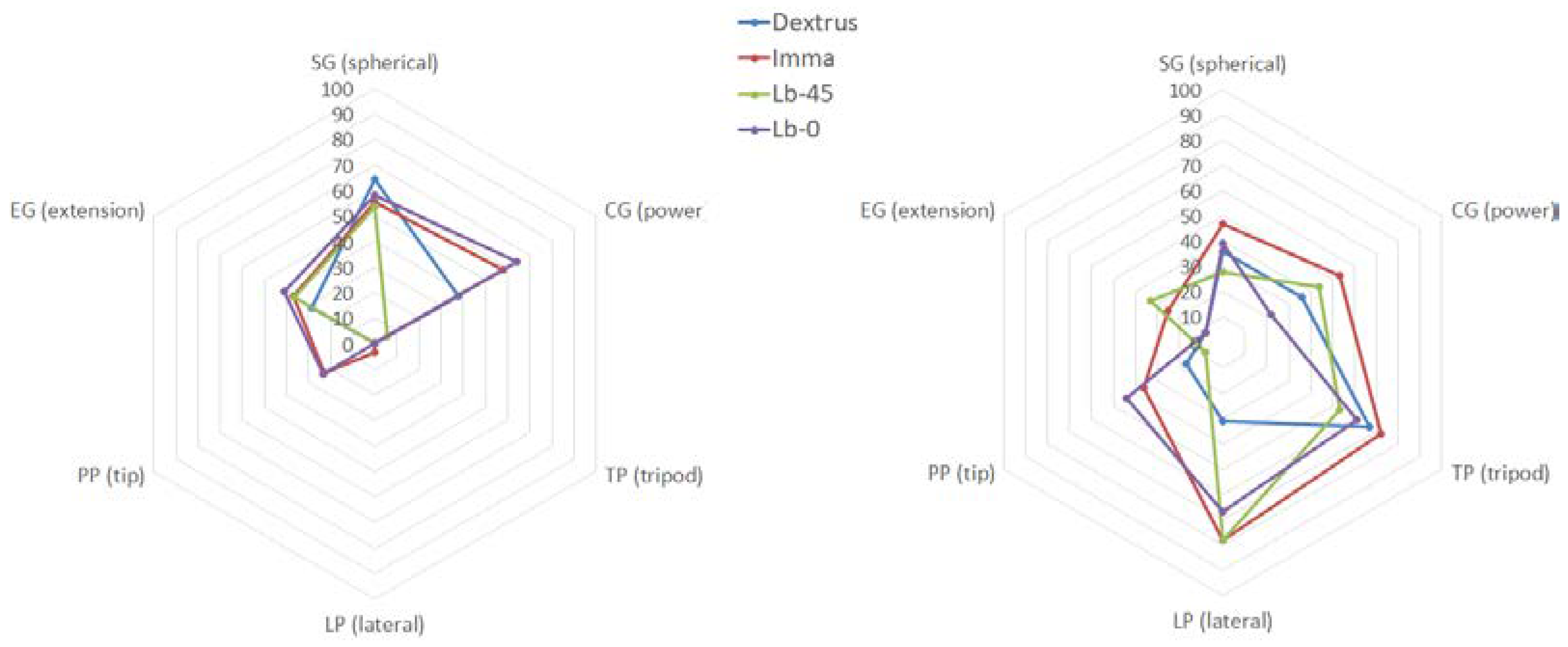 Biomimetics 07 00233 g010