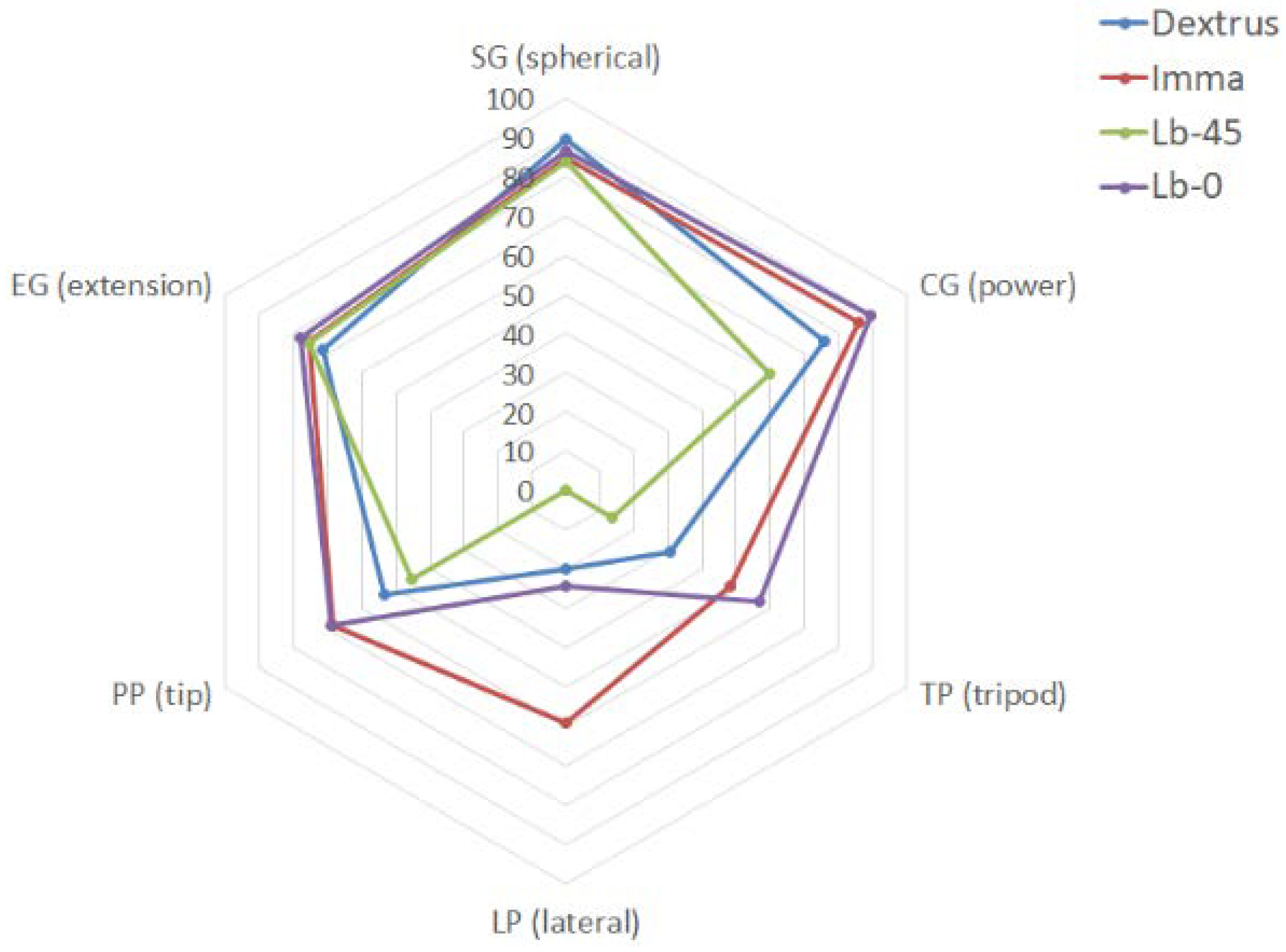 Biomimetics 07 00233 g011