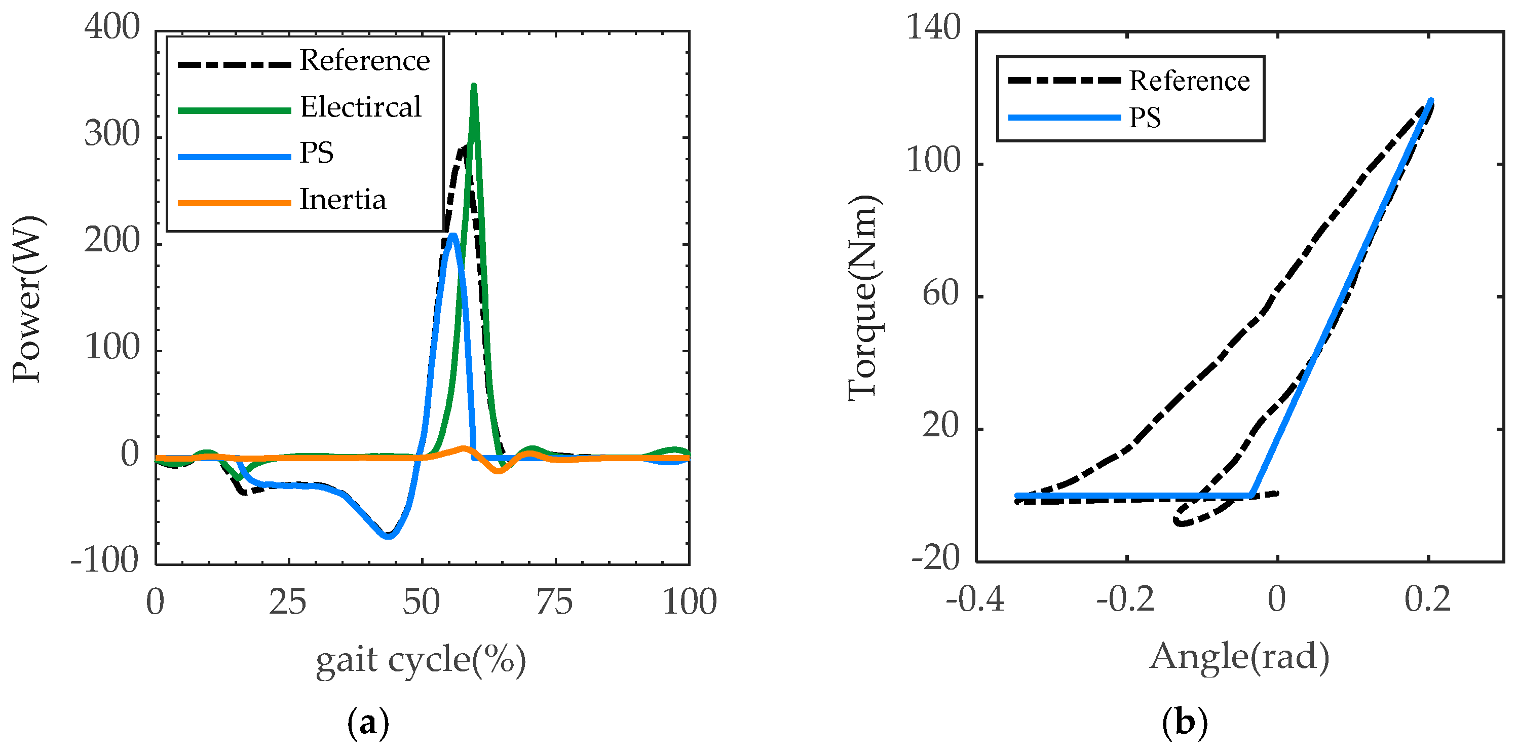 Biomimetics 07 00234 g002