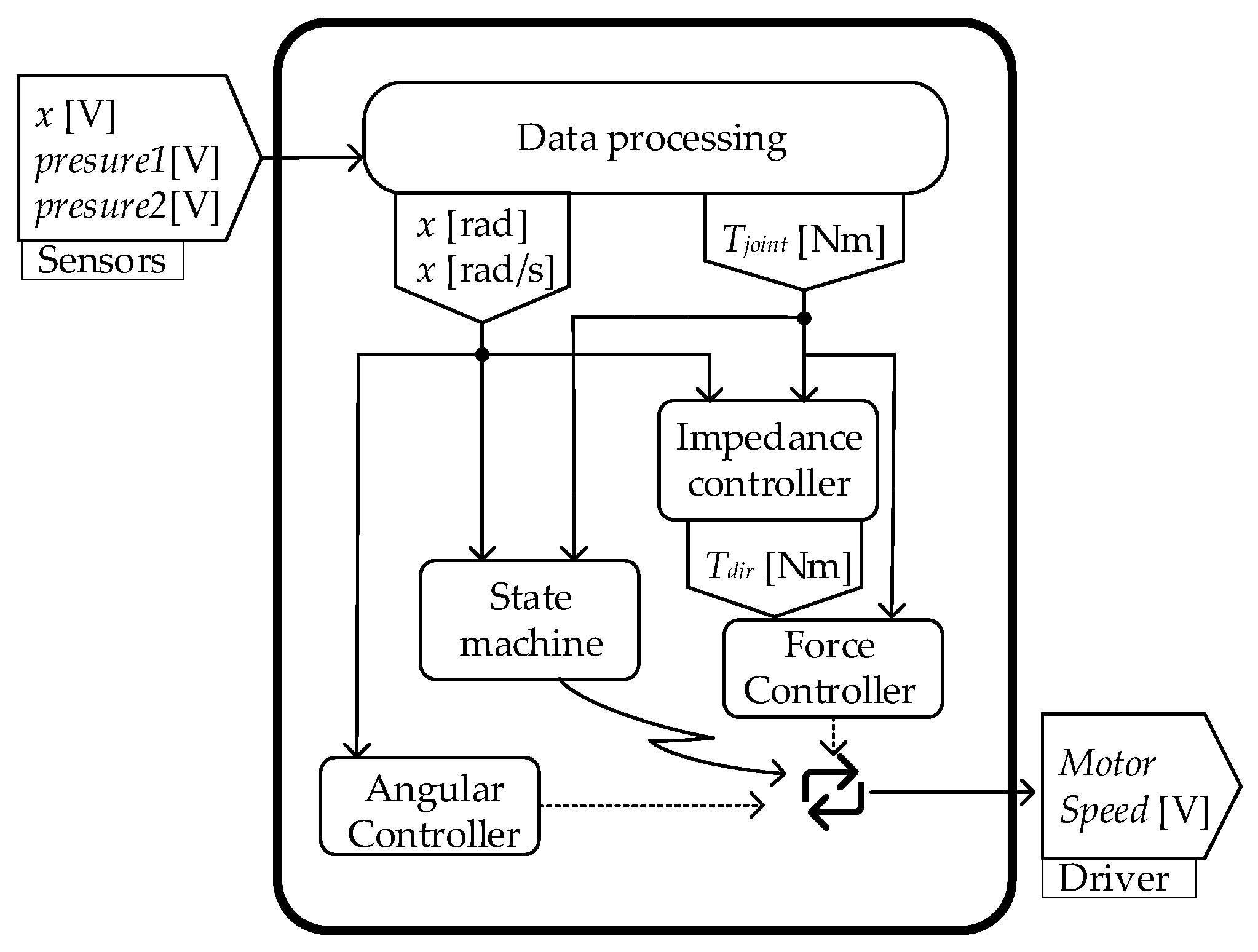 Biomimetics 07 00234 g004