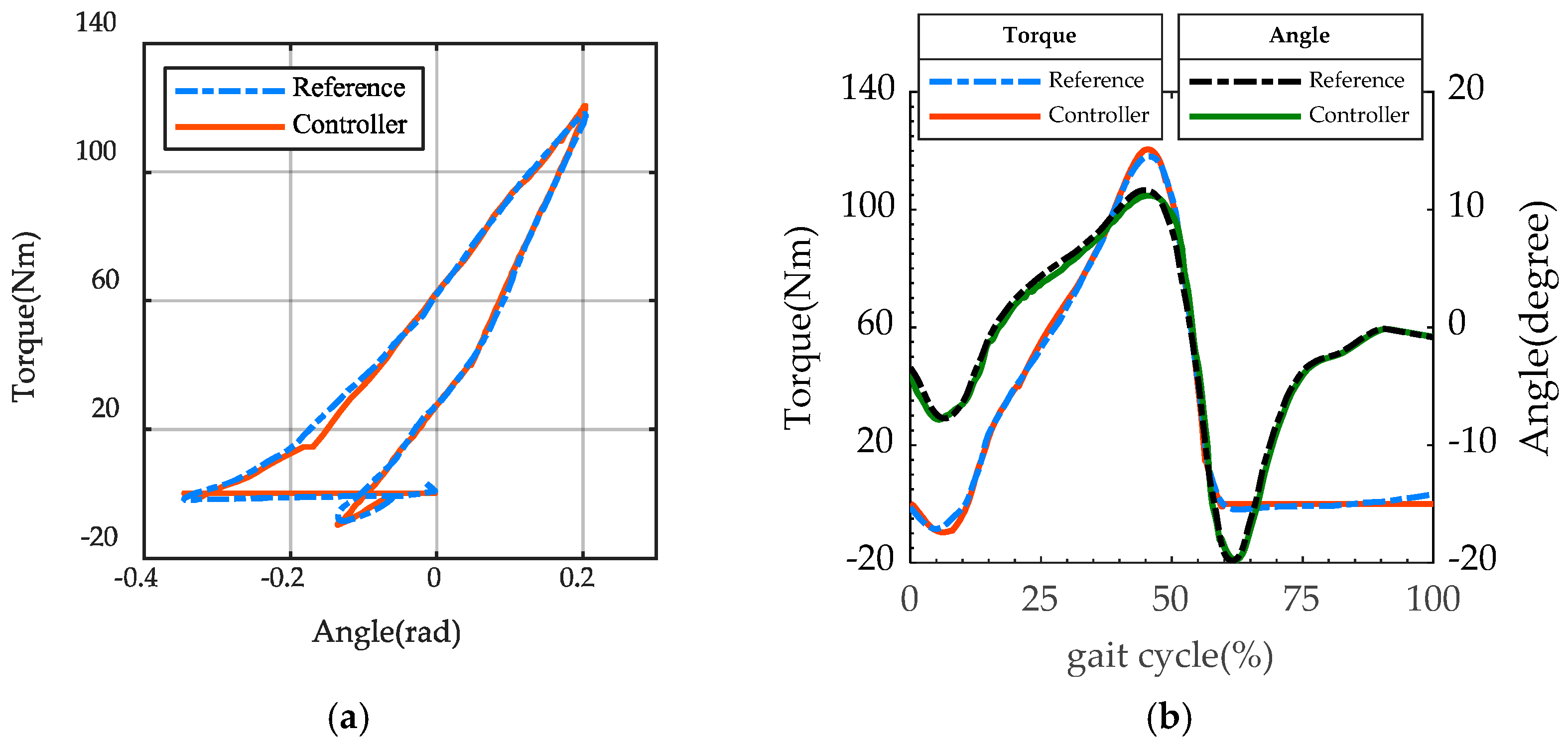 Biomimetics 07 00234 g005