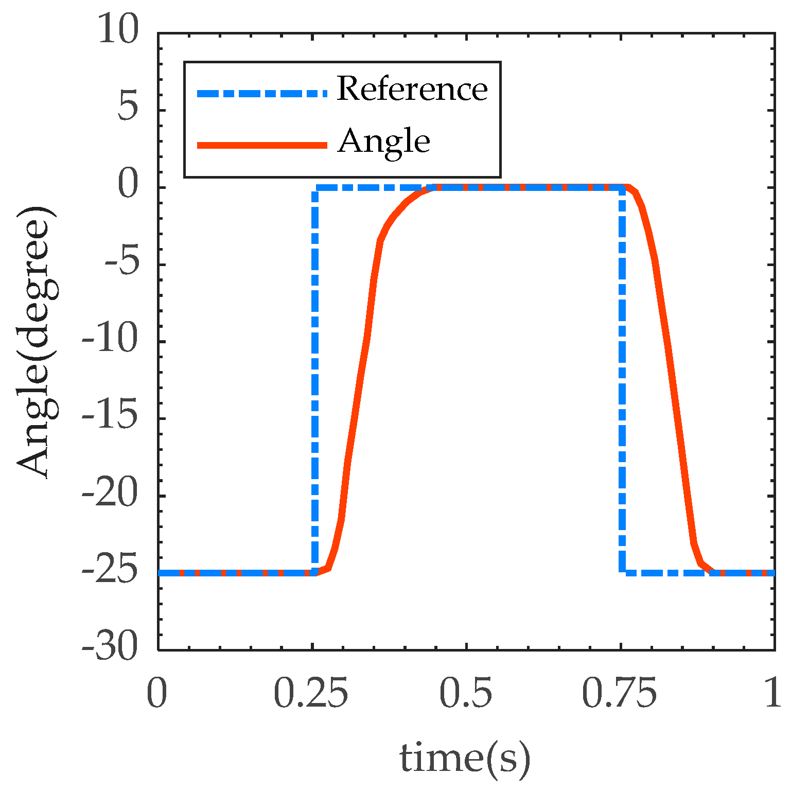 Biomimetics 07 00234 g006
