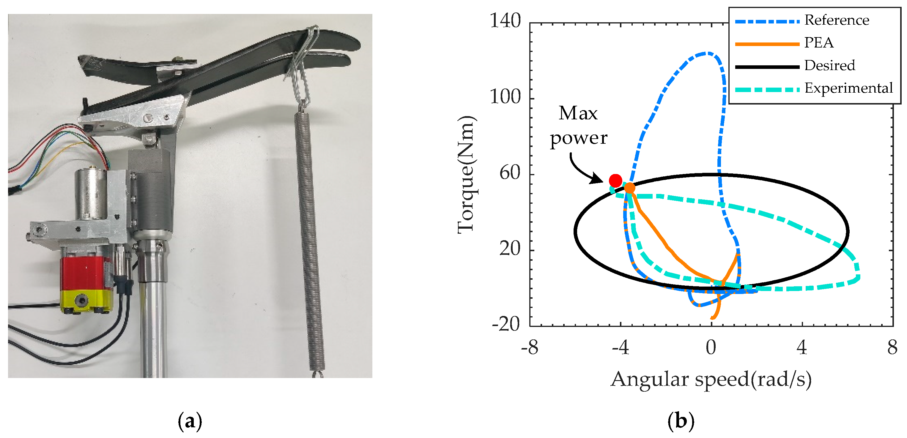 Biomimetics 07 00234 g007
