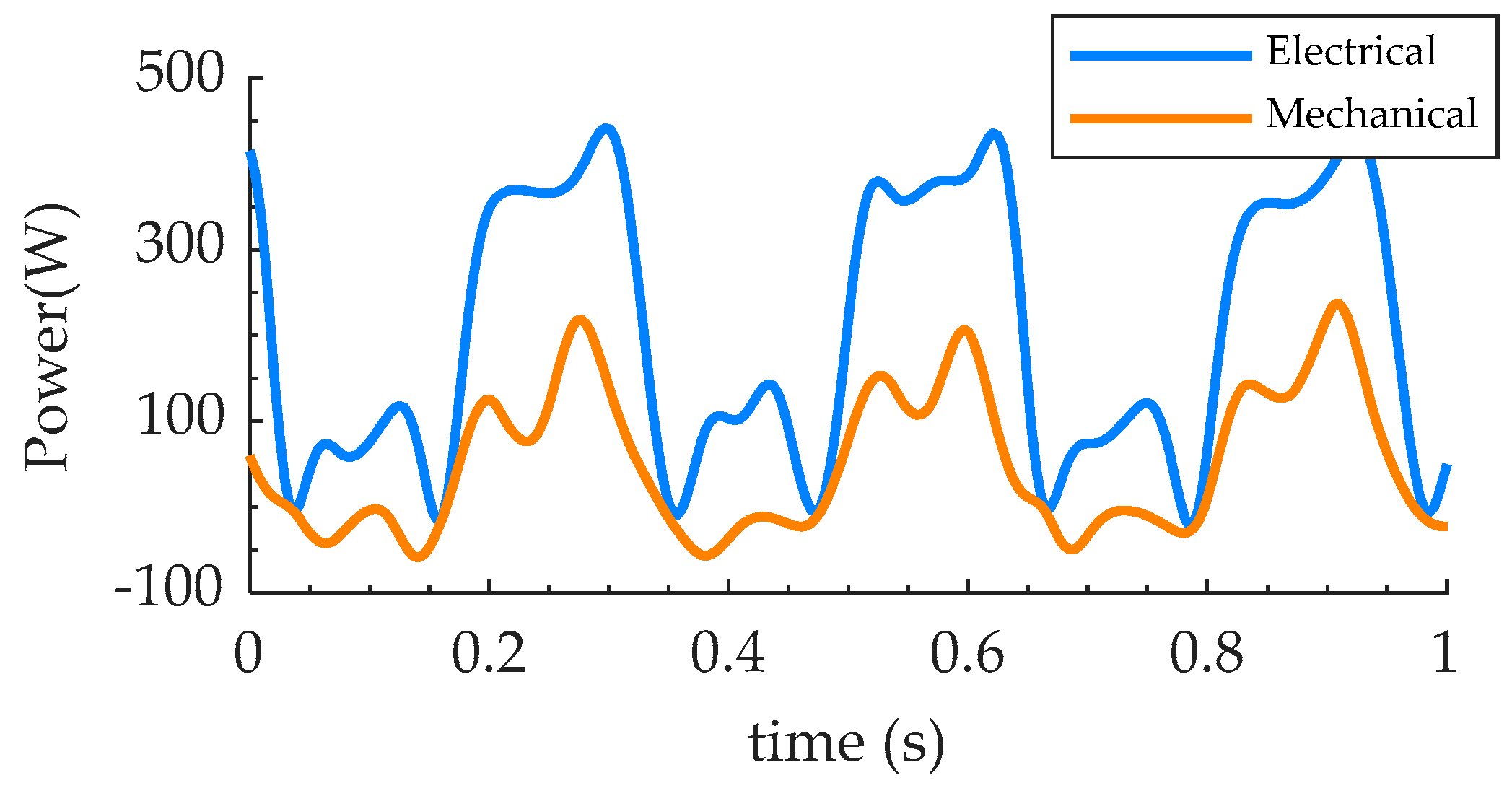 Biomimetics 07 00234 g009