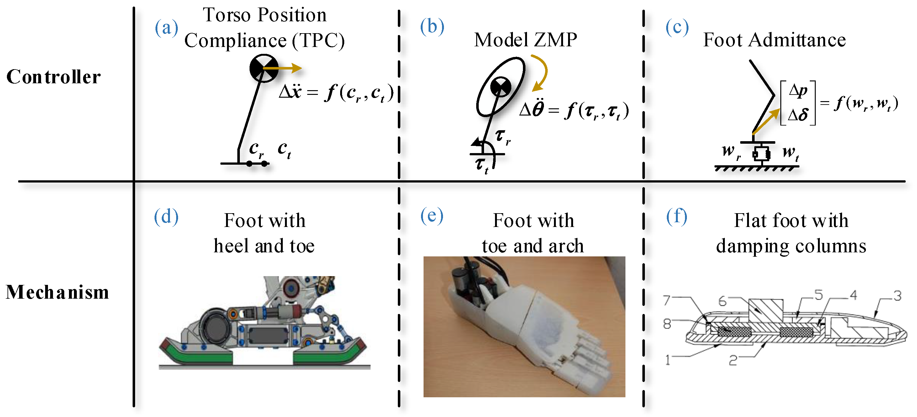 Biomimetics 07 00235 g001 550