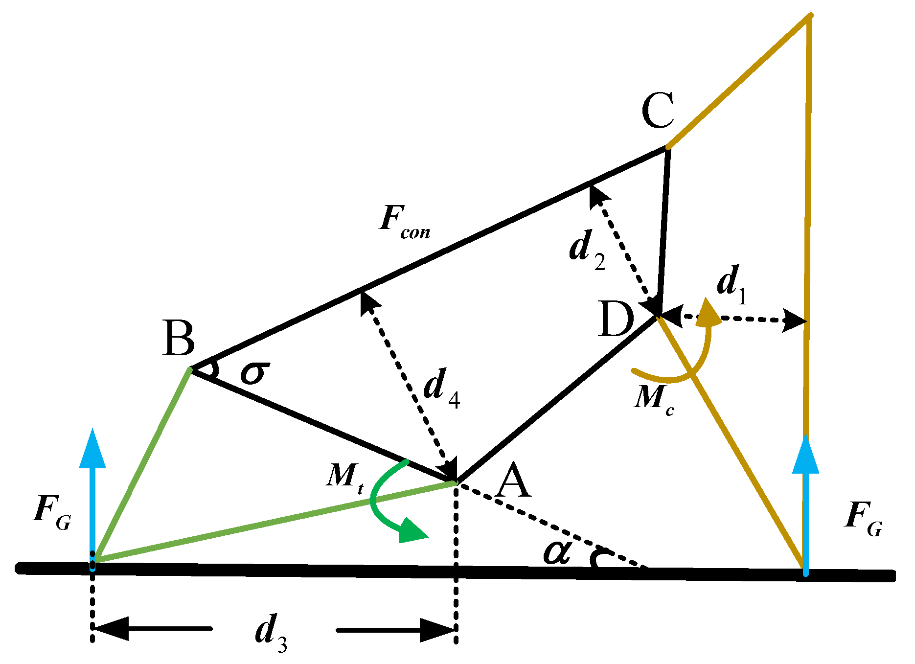 Biomimetics 07 00235 g007 550