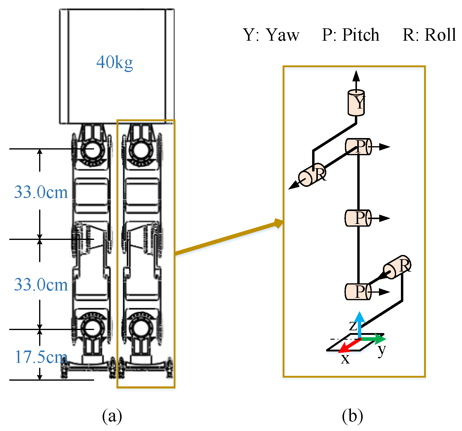 Biomimetics 07 00235 g009 550