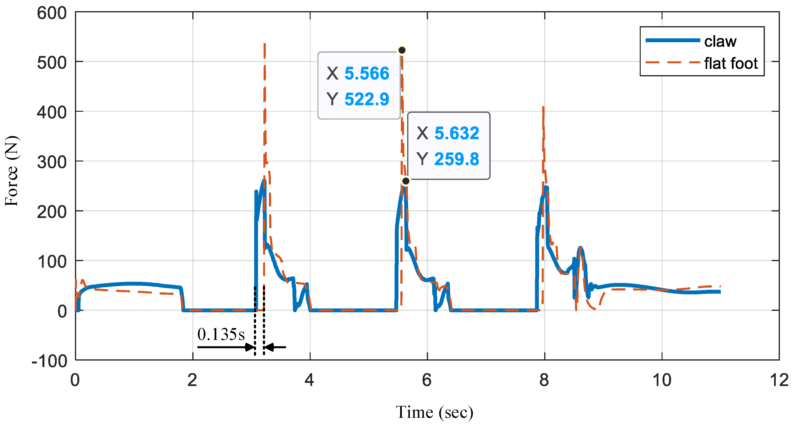 Biomimetics 07 00235 g012 550