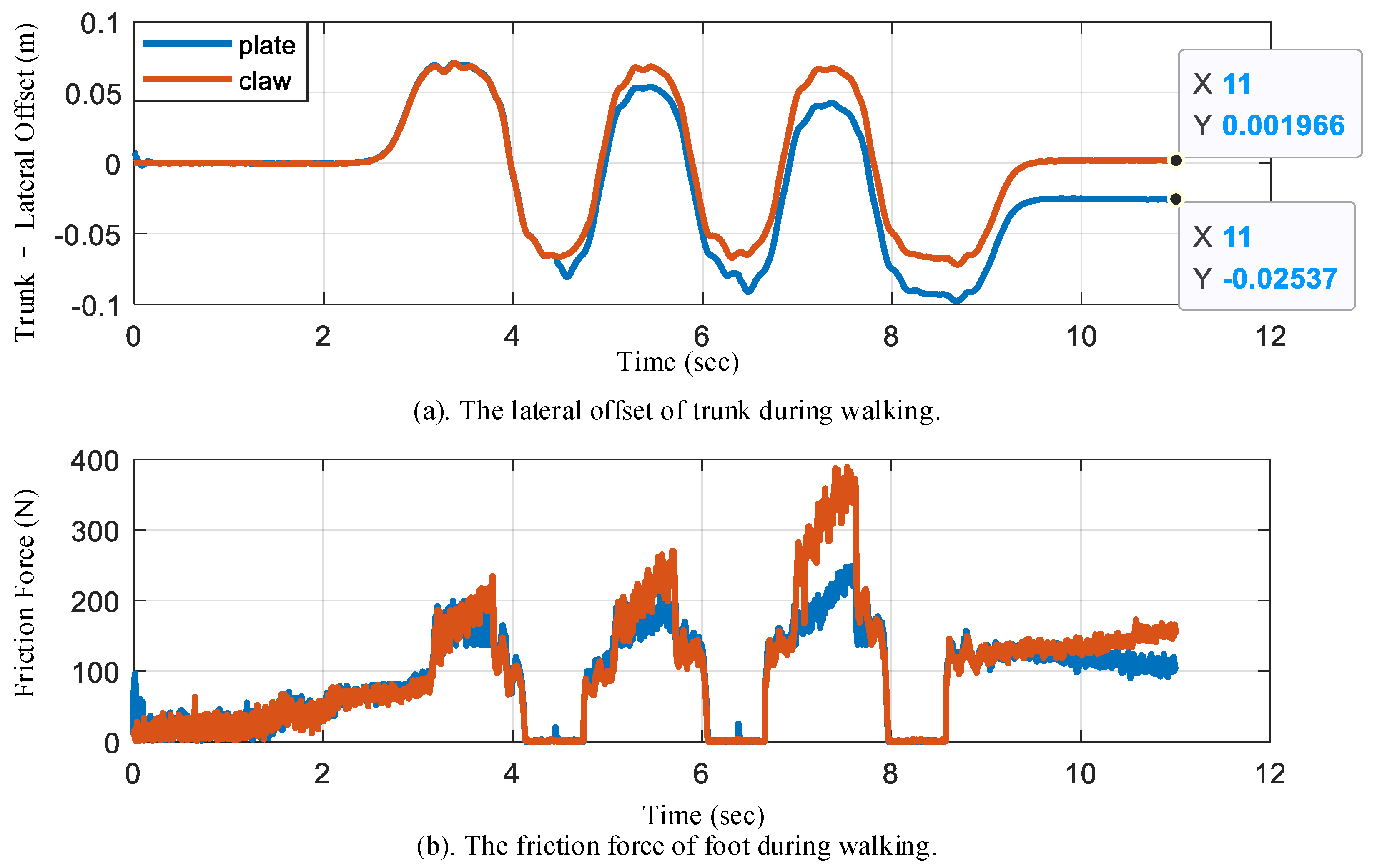 Biomimetics 07 00235 g013 550