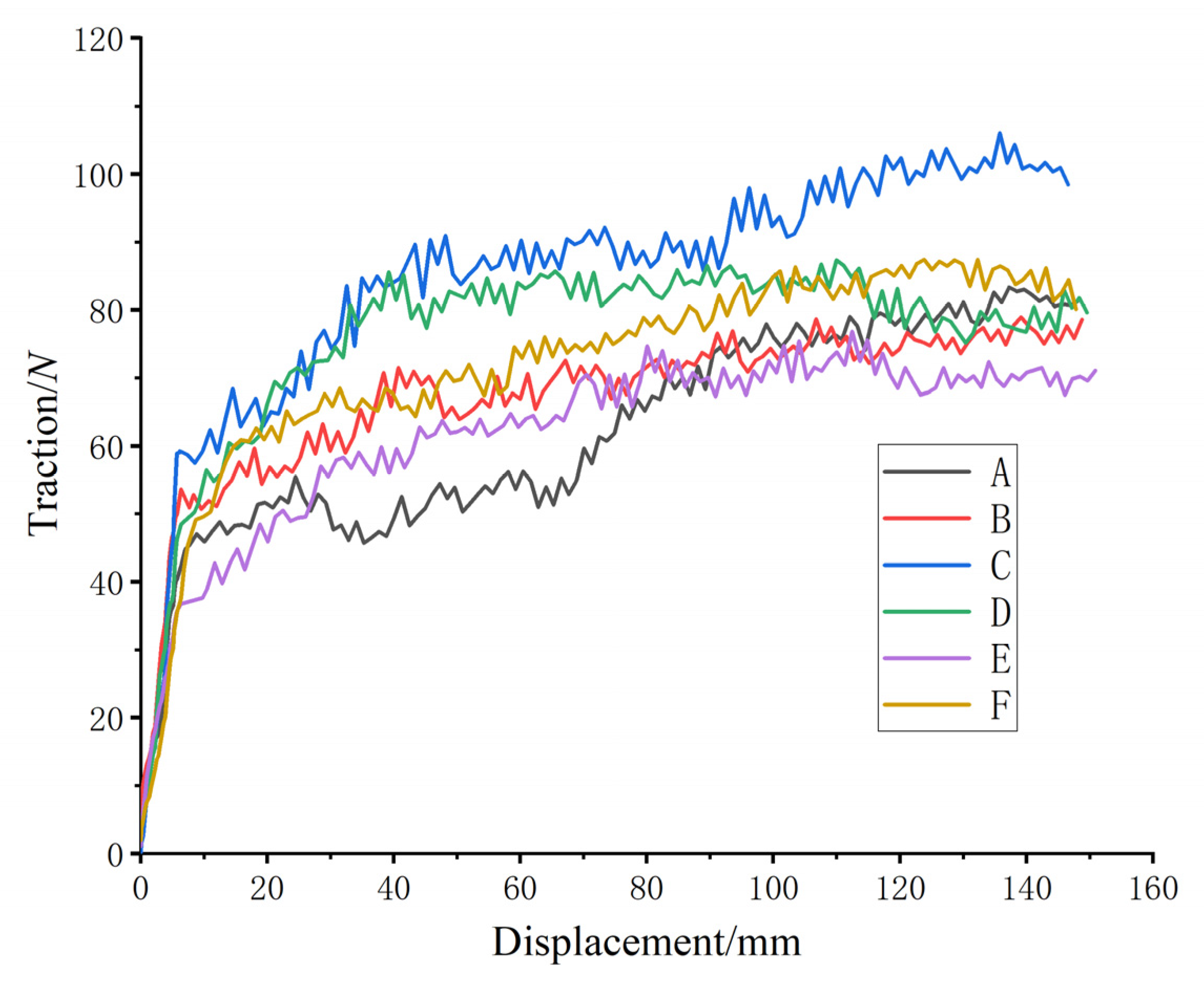 Biomimetics 07 00236 g006