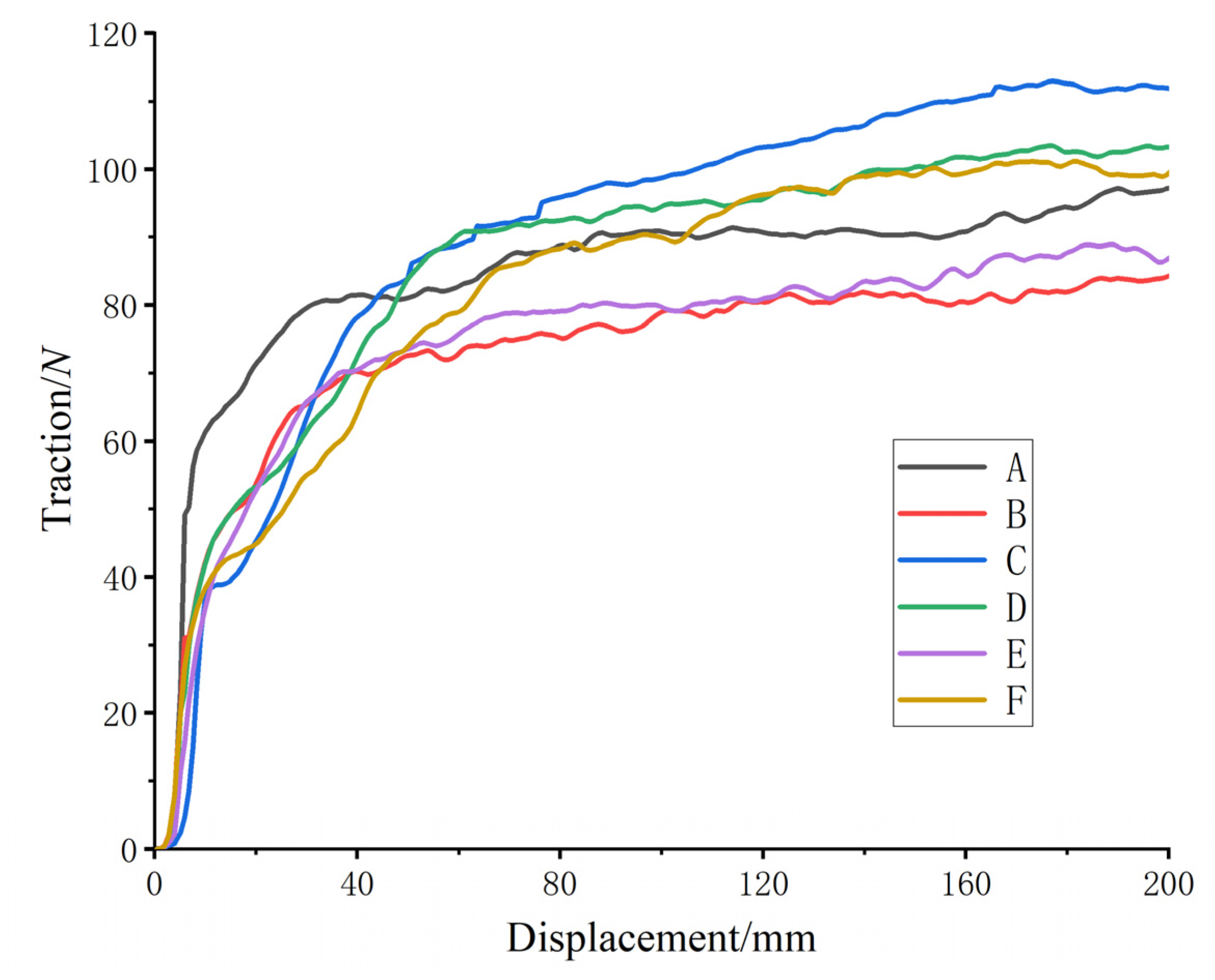 Biomimetics 07 00236 g010