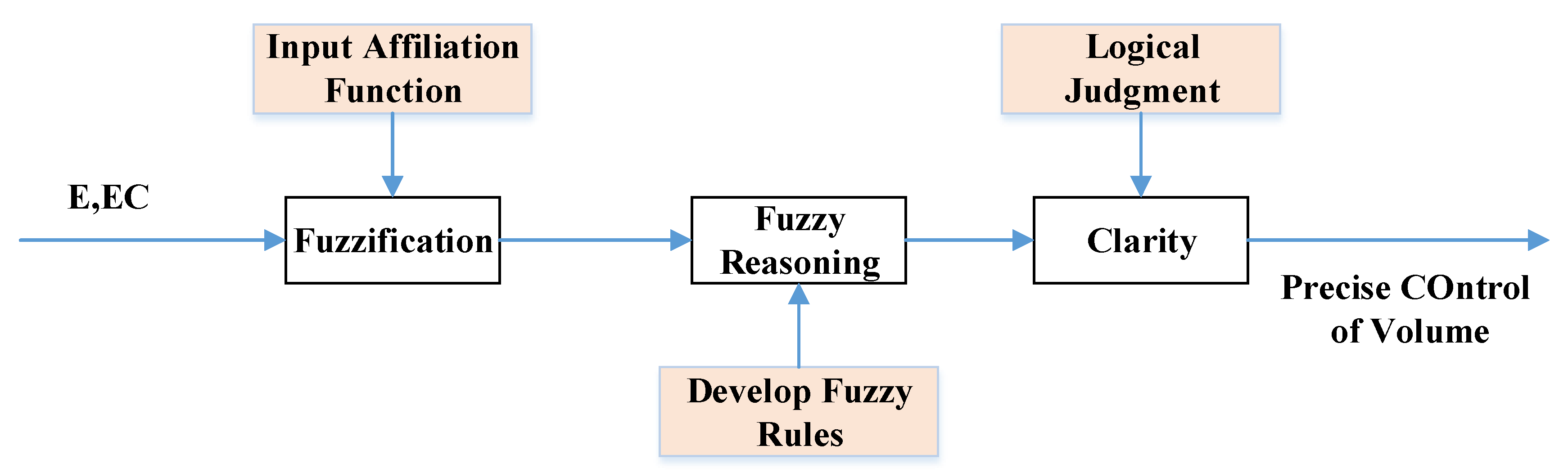 Biomimetics 07 00238 g003 550