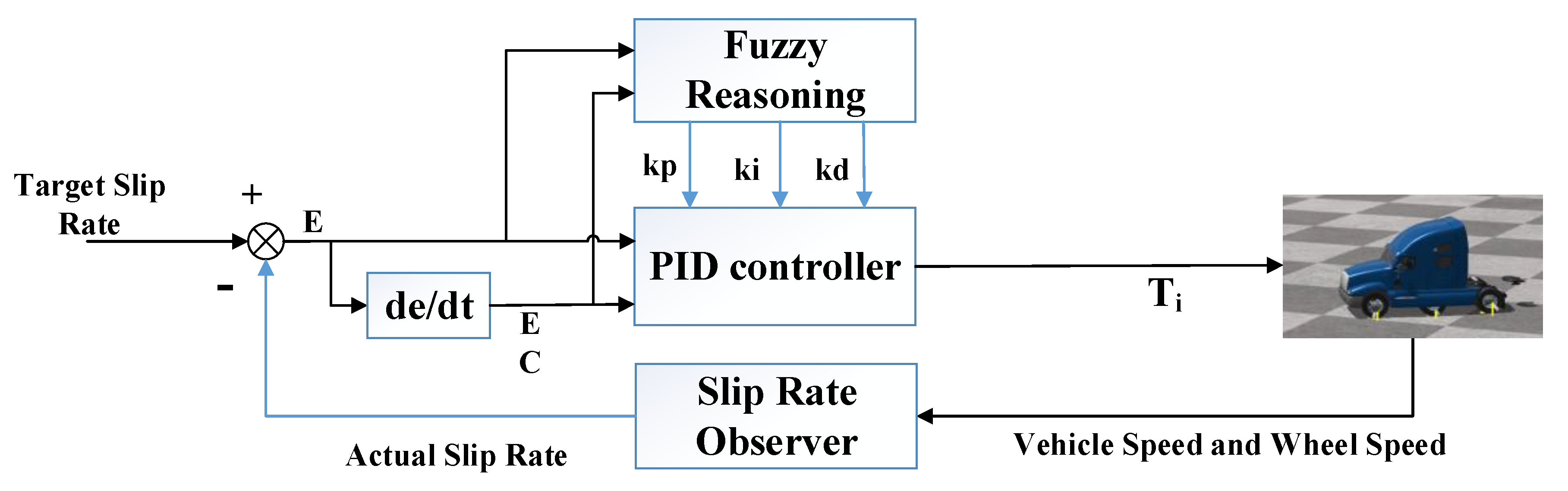 Biomimetics 07 00238 g004 550
