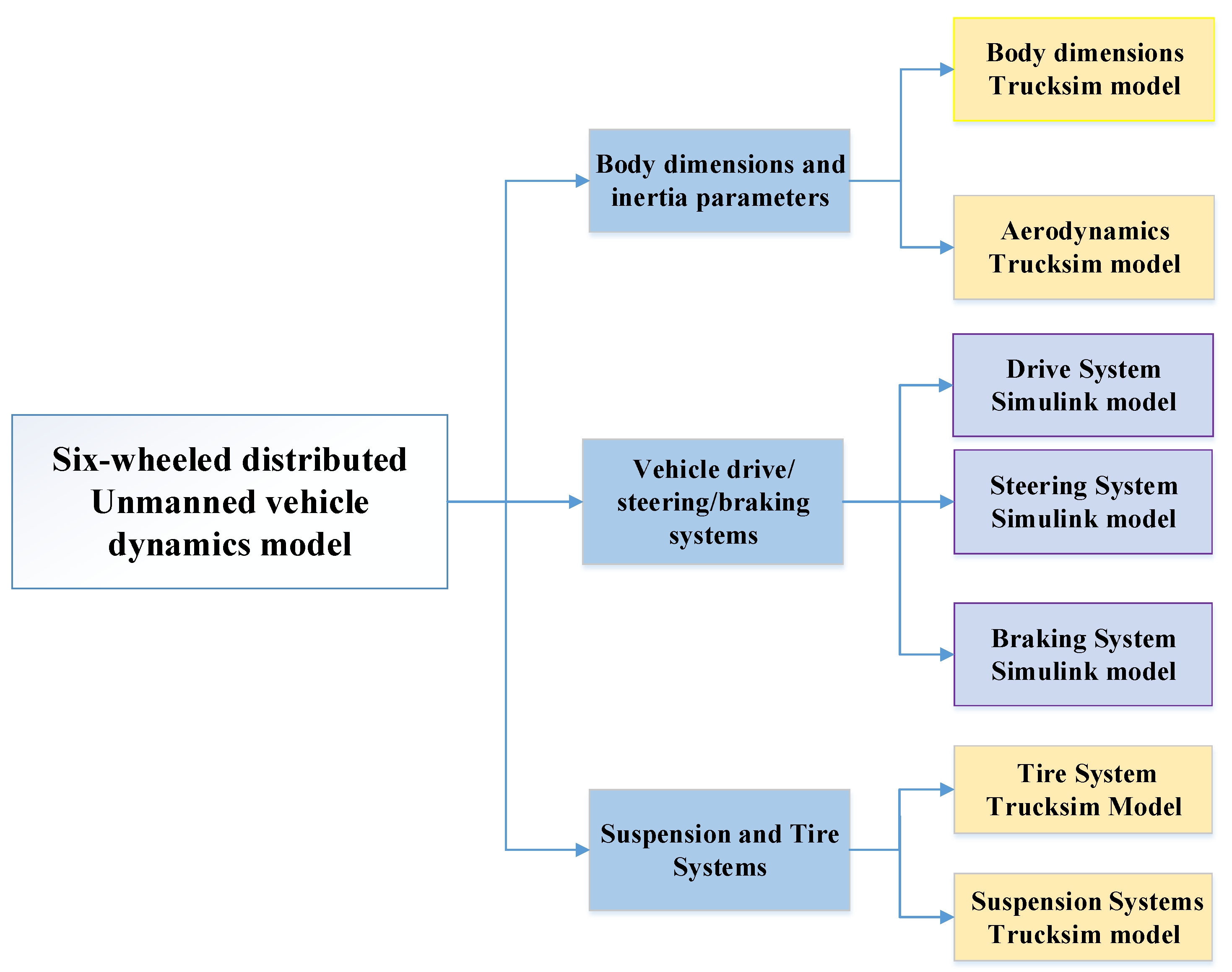 Biomimetics 07 00238 g005 550