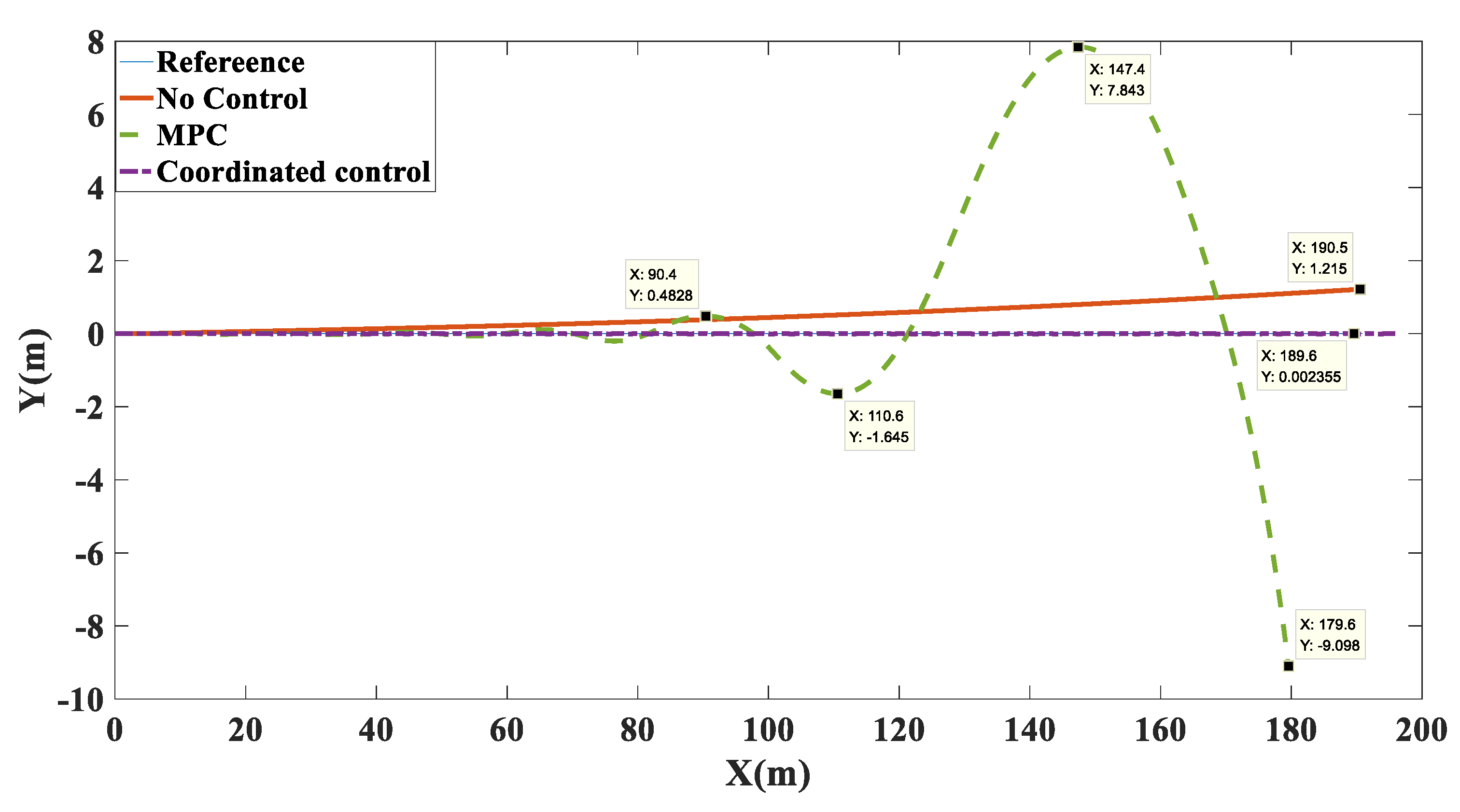 Biomimetics 07 00238 g009 550