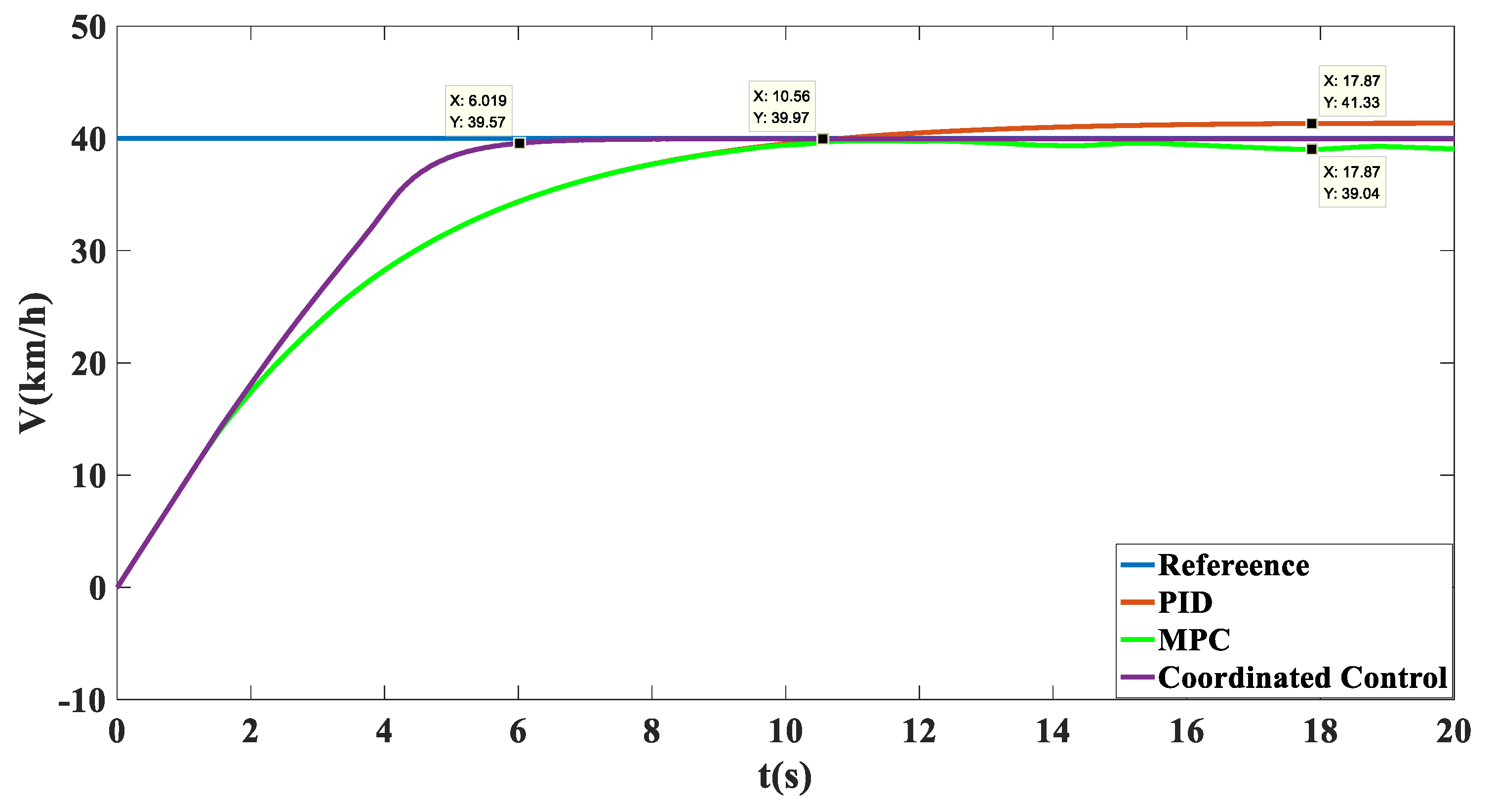 Biomimetics 07 00238 g010 550