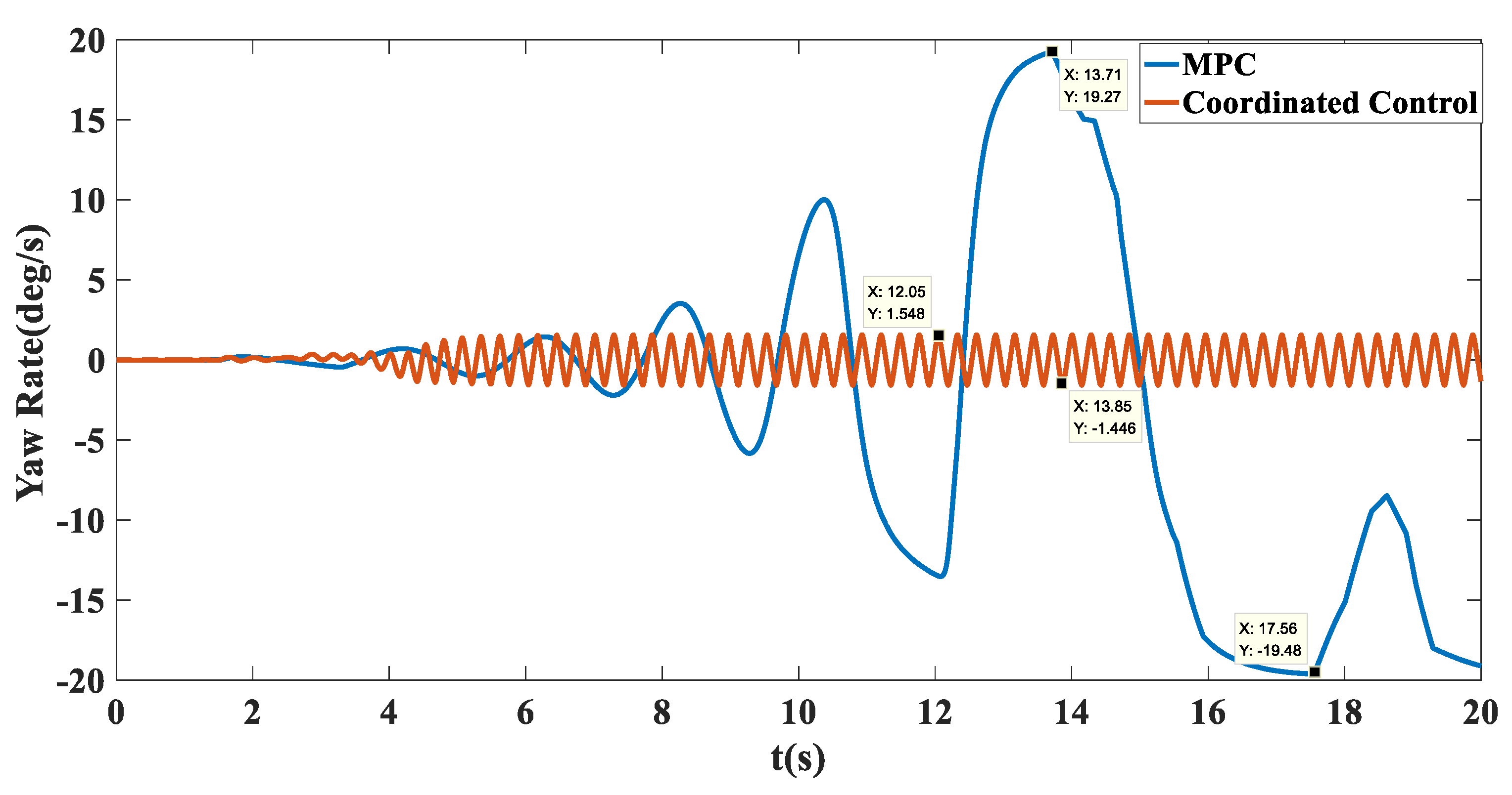 Biomimetics 07 00238 g012 550
