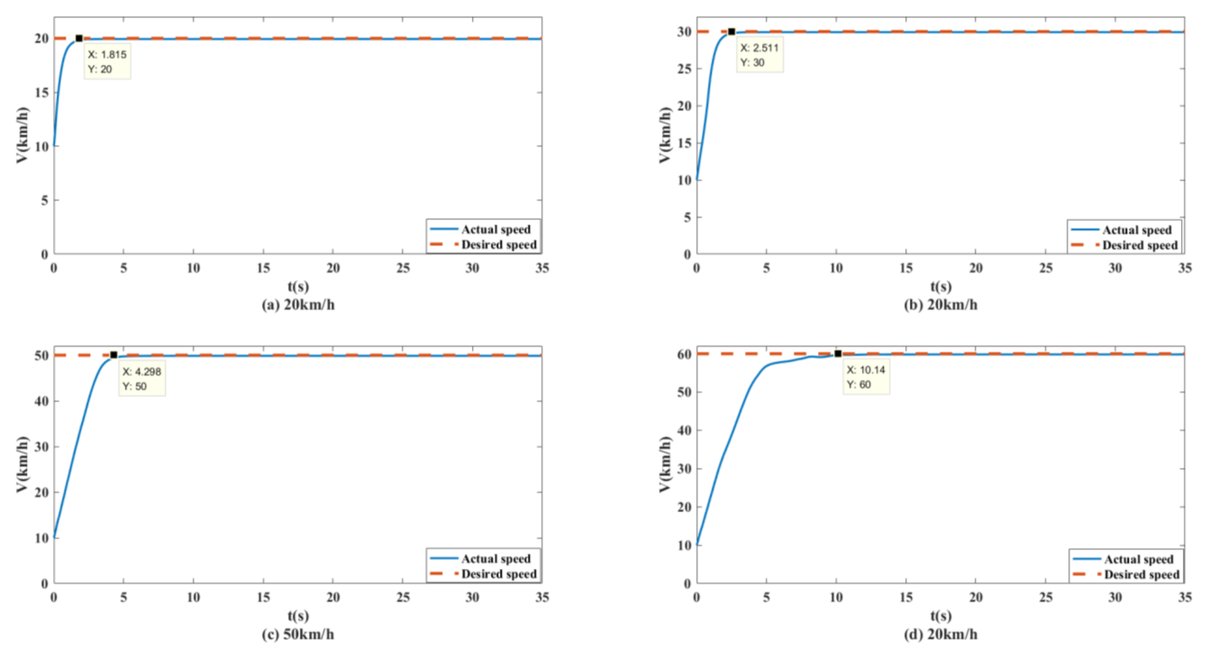 Biomimetics 07 00238 g013 550