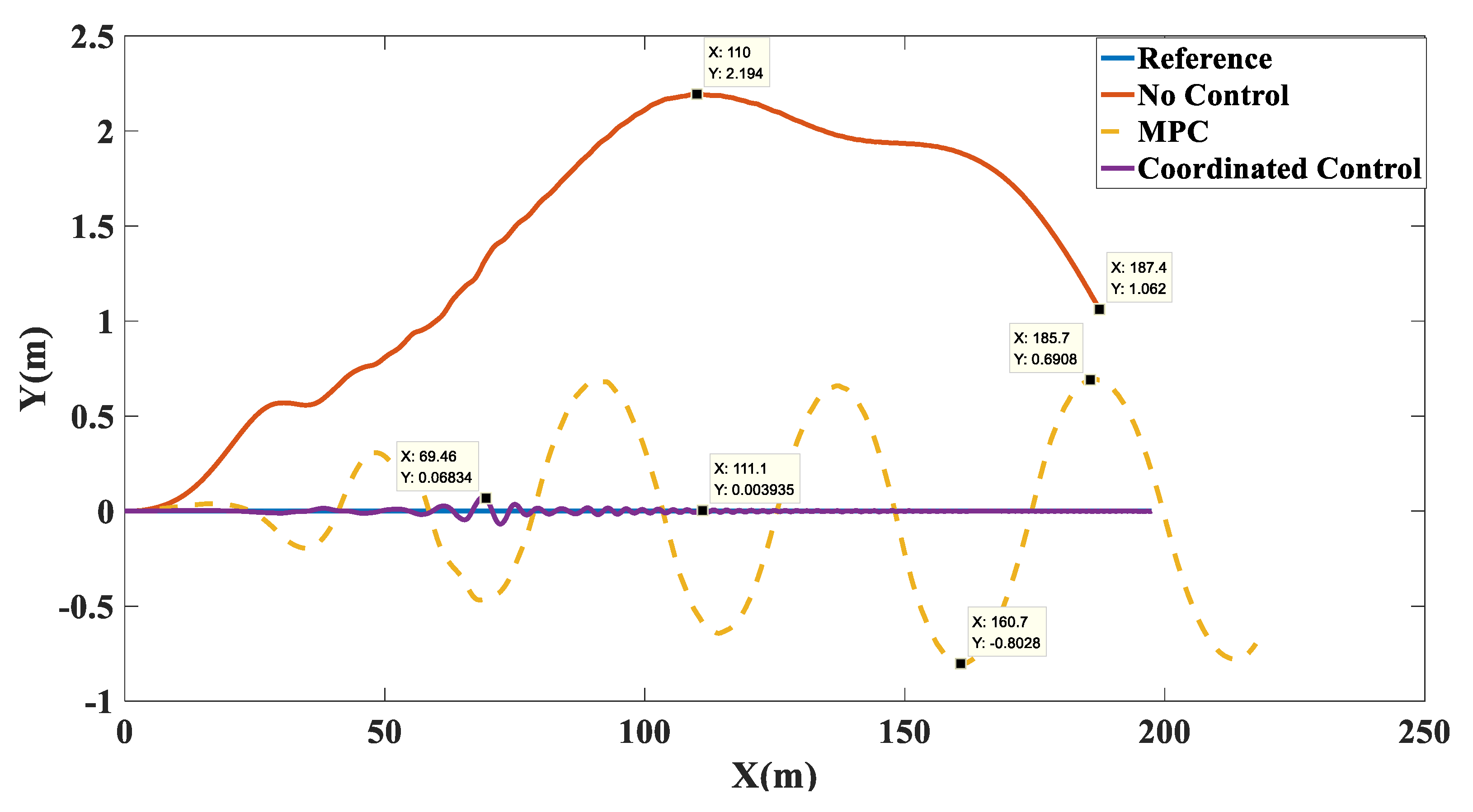 Biomimetics 07 00238 g017 550