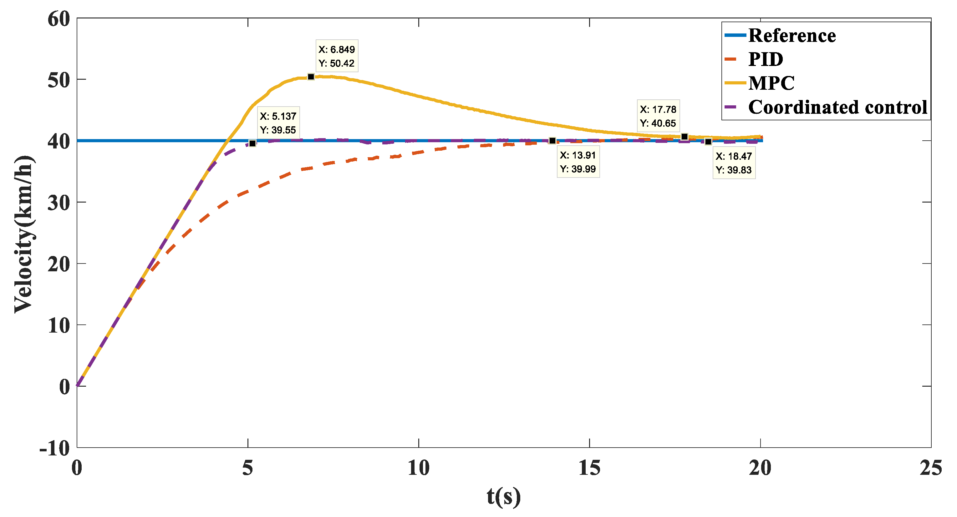 Biomimetics 07 00238 g018 550