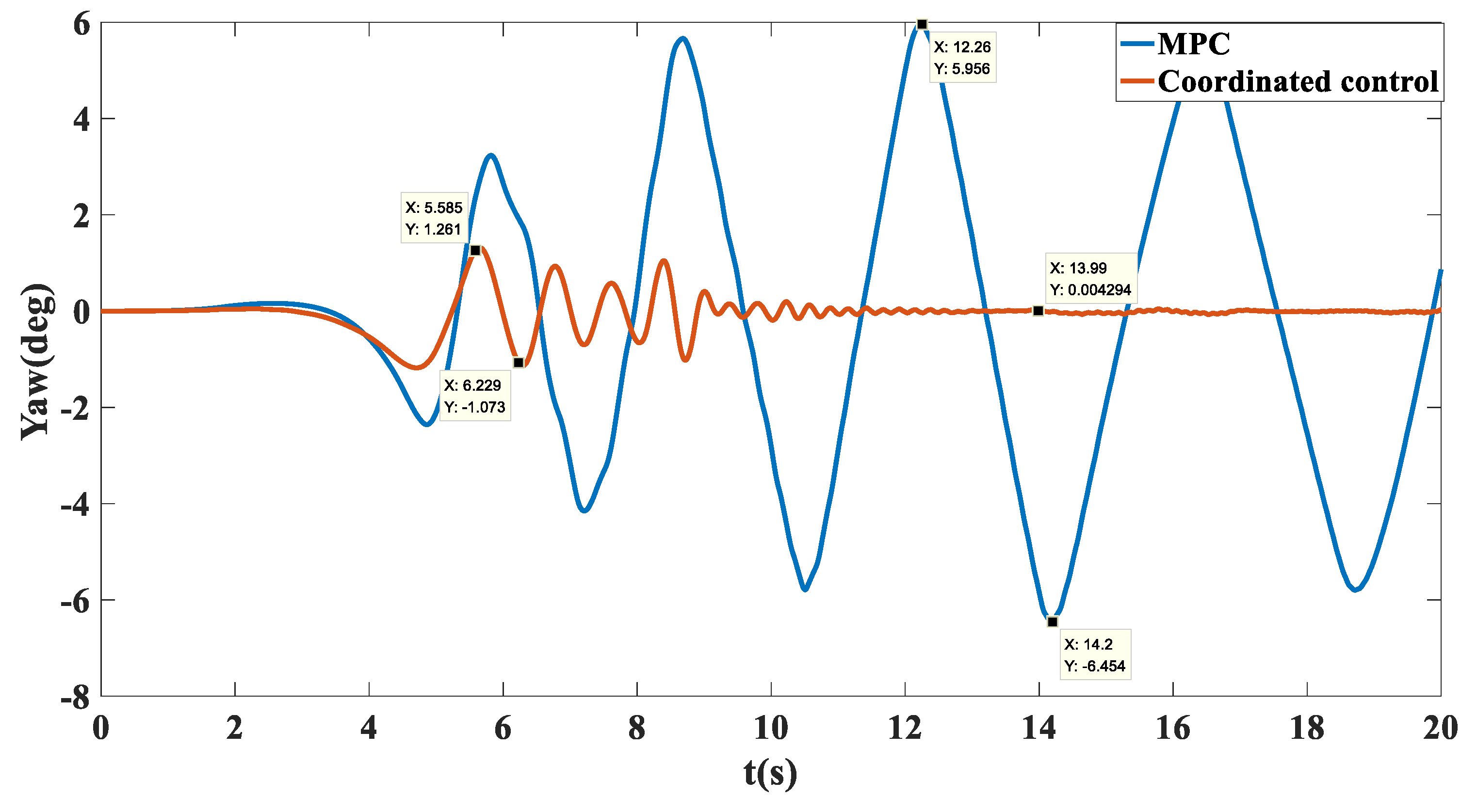 Biomimetics 07 00238 g019 550