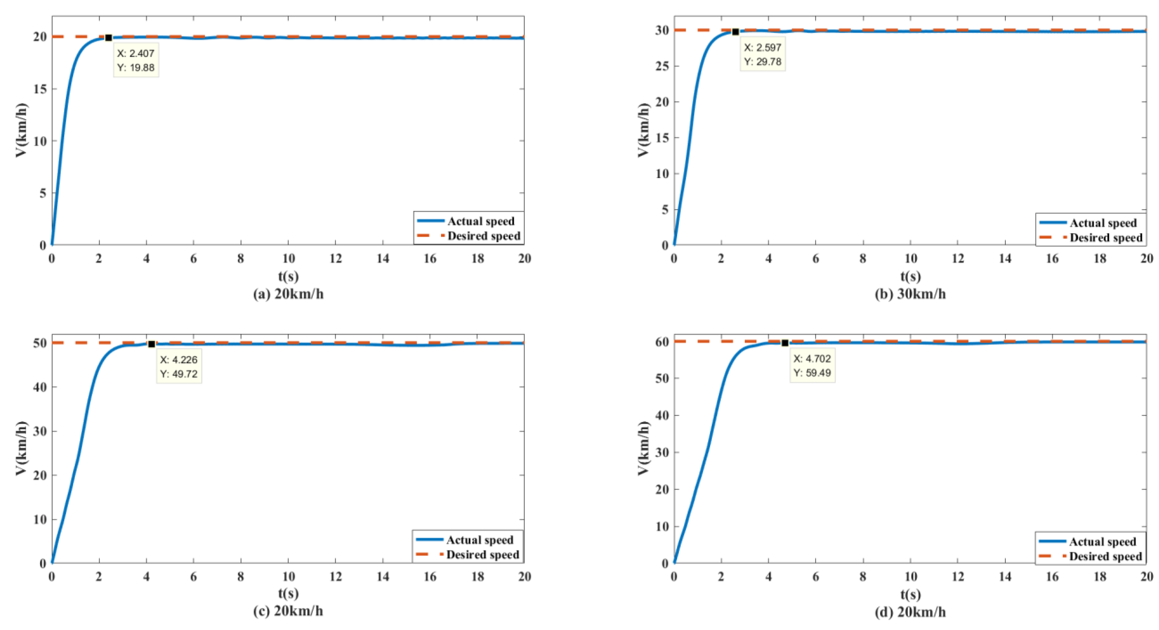 Biomimetics 07 00238 g021 550