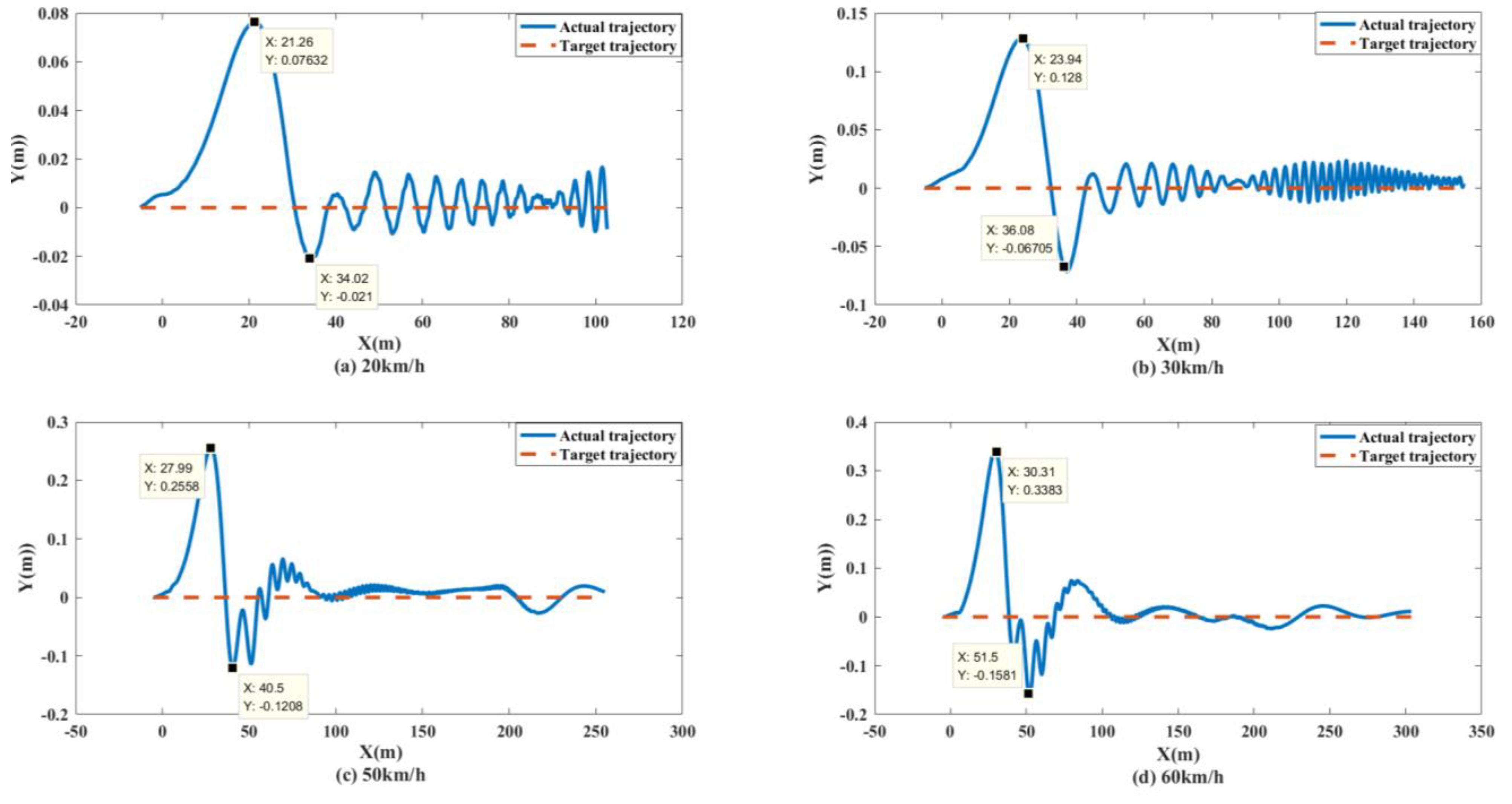 Biomimetics 07 00238 g022 550