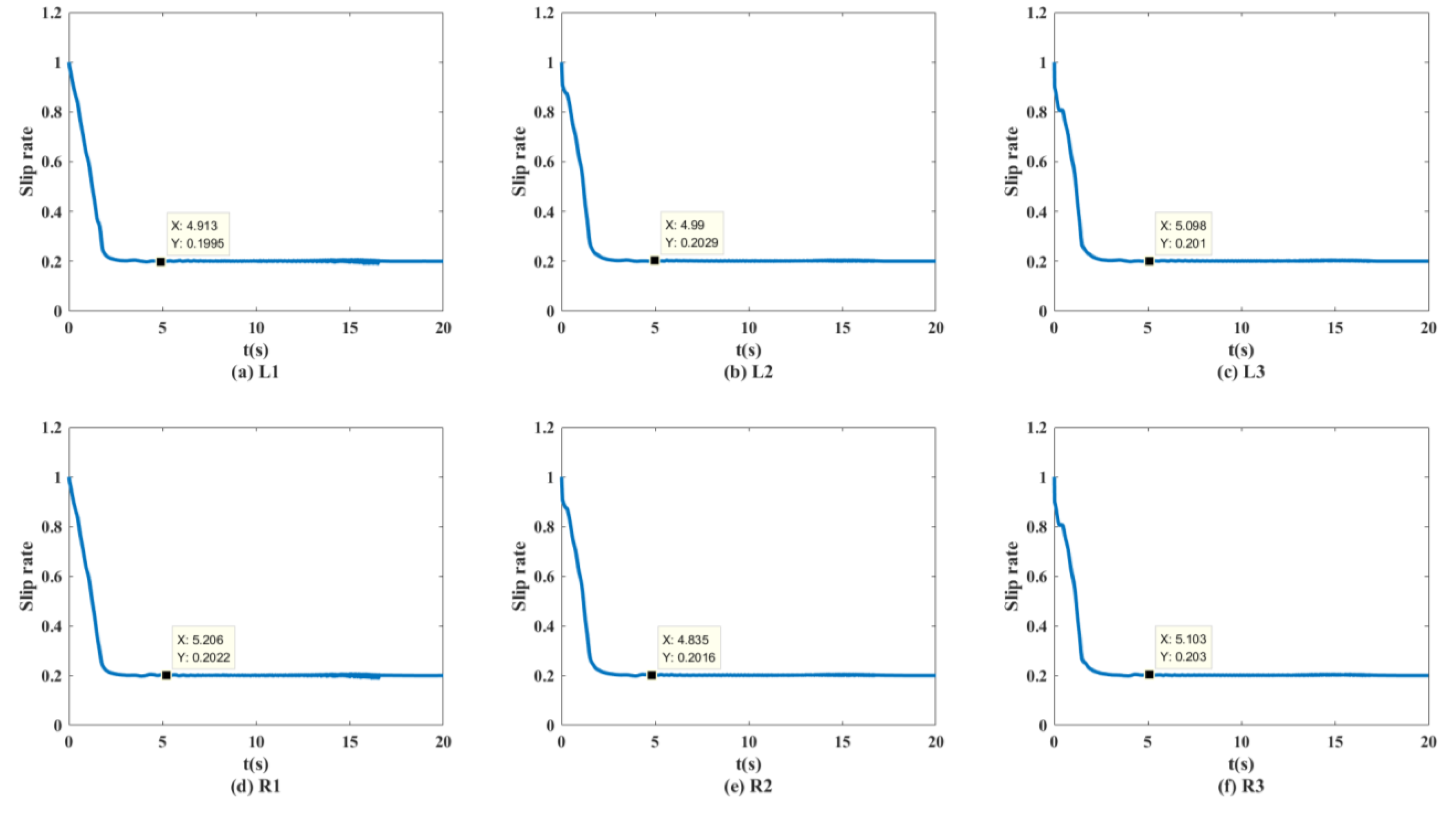 Biomimetics 07 00238 g023 550
