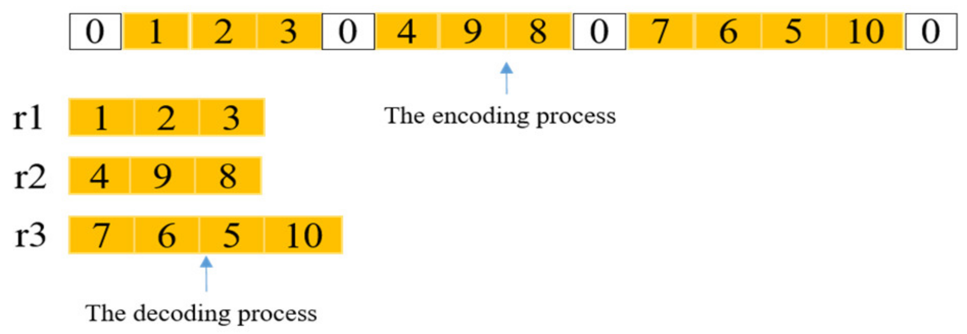 Biomimetics 07 00241 g003 Biomimetics 07 00241 g003