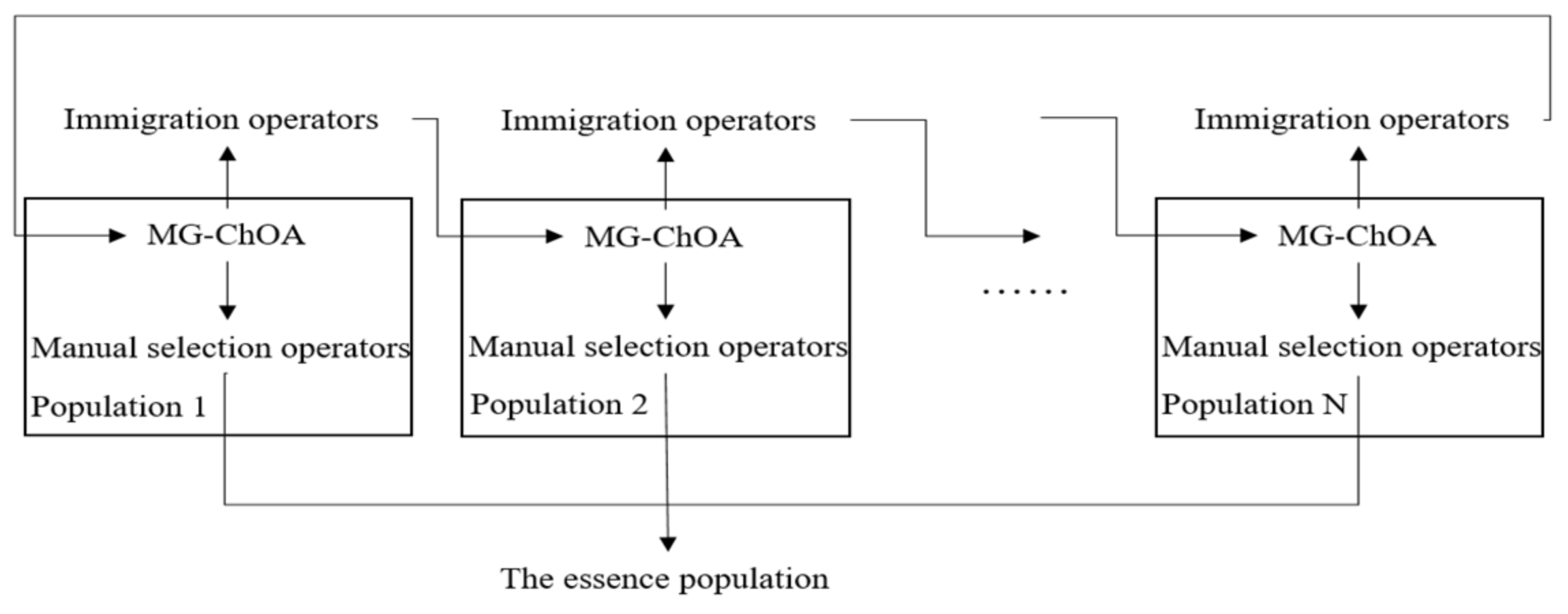 Biomimetics 07 00241 g004 Biomimetics 07 00241 g004
