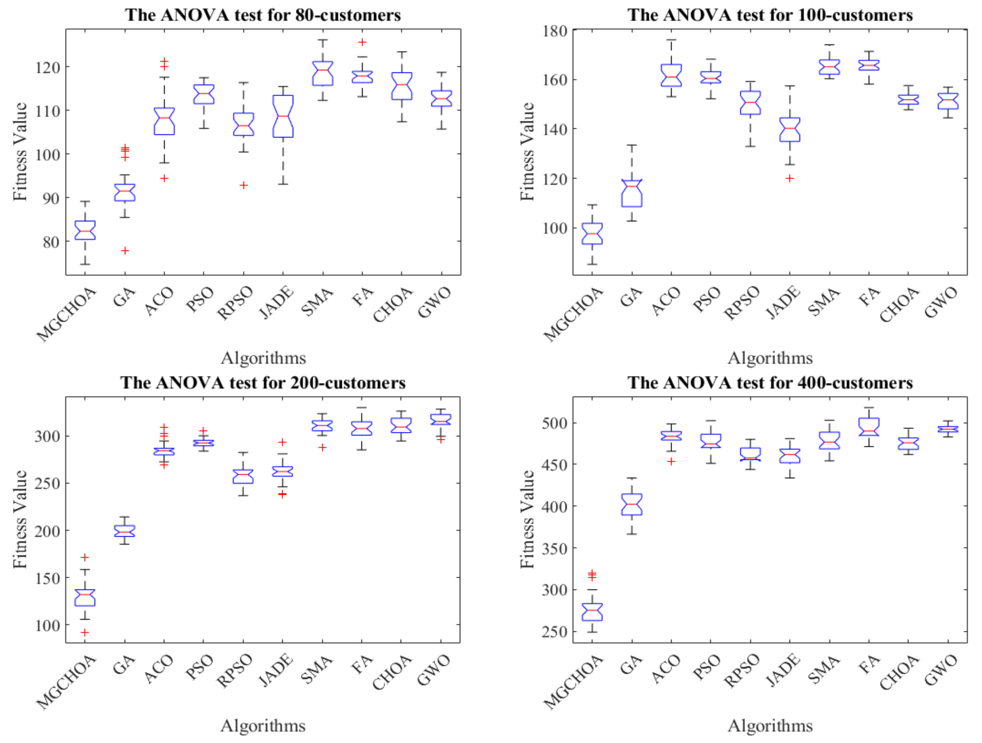Biomimetics 07 00241 g011 Biomimetics 07 00241 g011