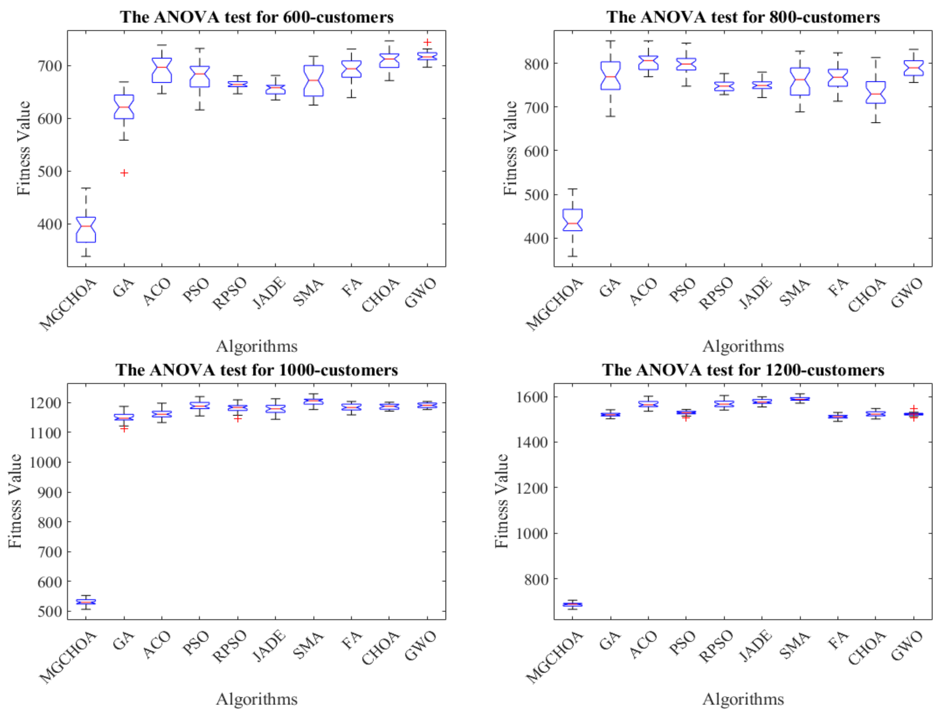 Biomimetics 07 00241 g015 Biomimetics 07 00241 g015