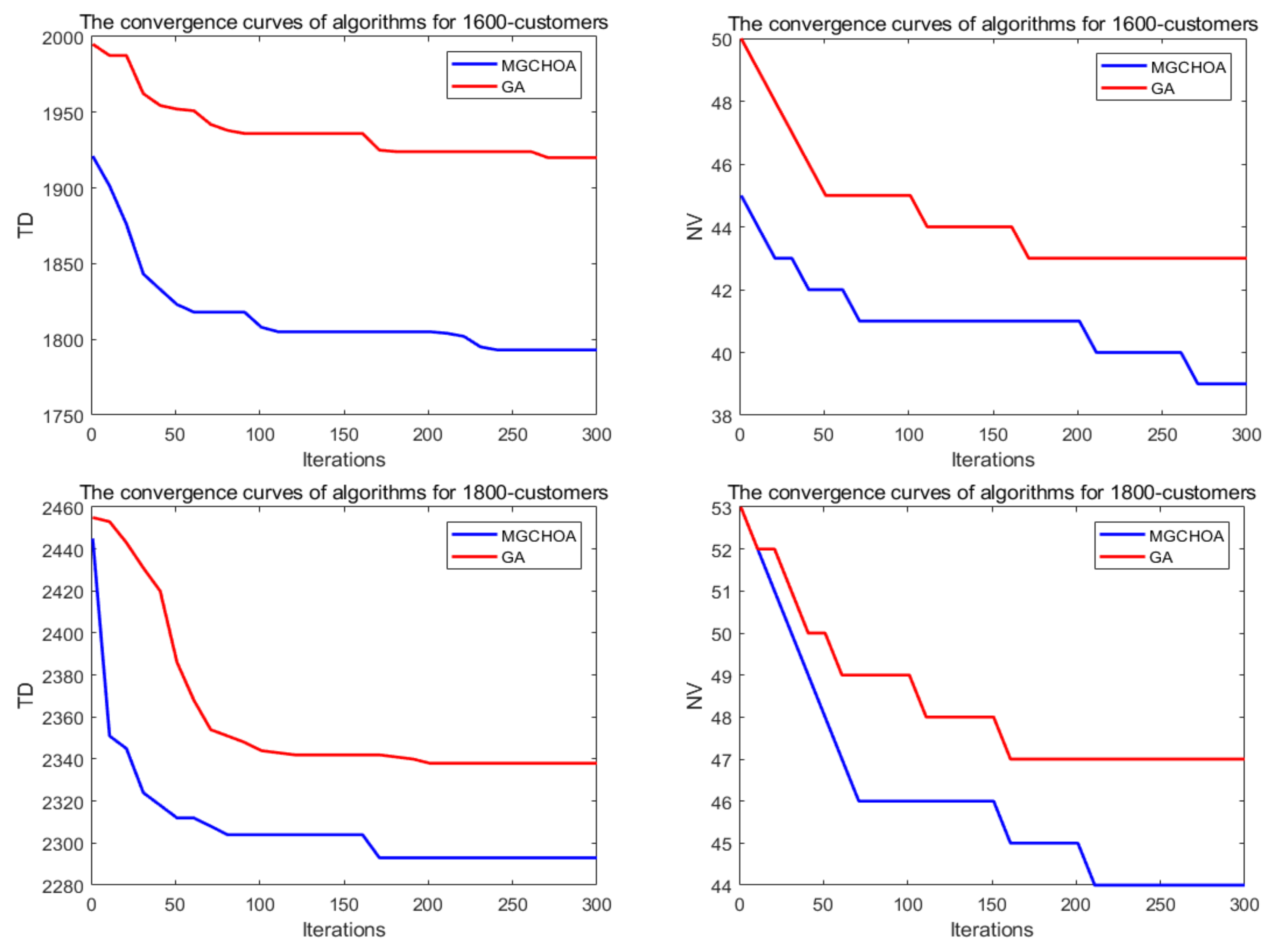 Biomimetics 07 00241 g018 Biomimetics 07 00241 g018