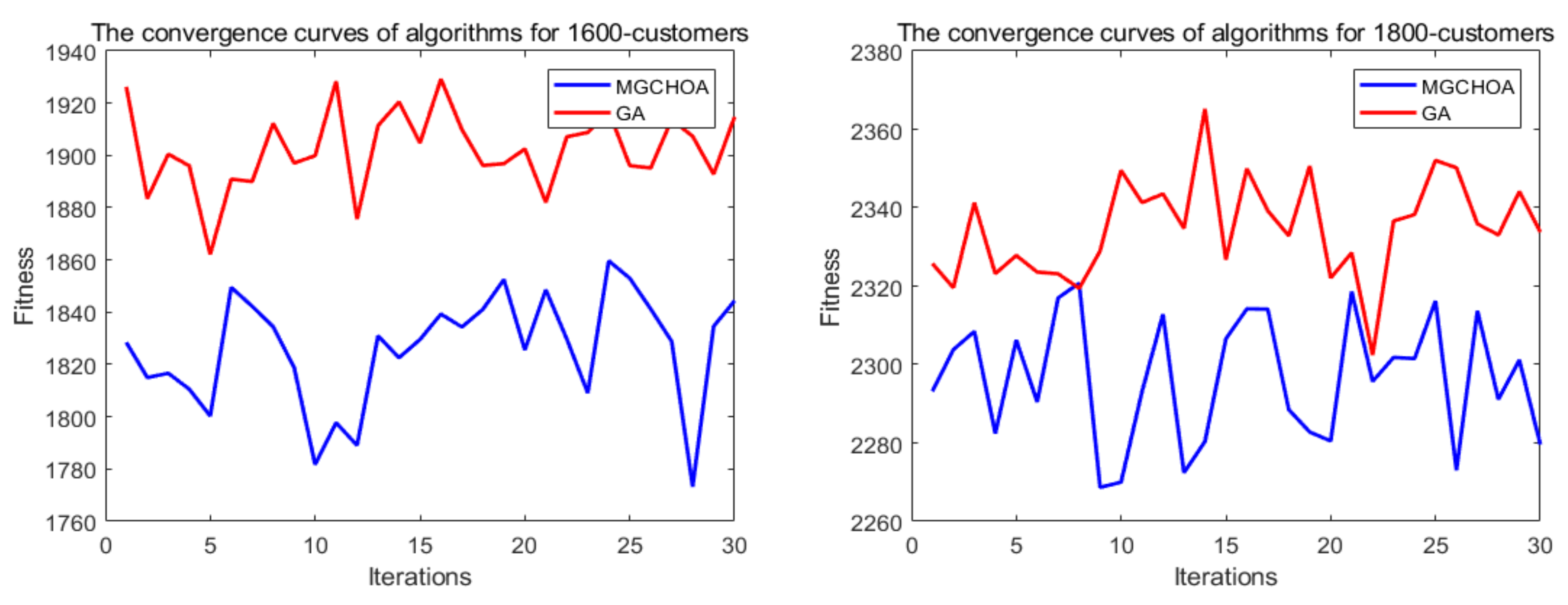 Biomimetics 07 00241 g020 Biomimetics 07 00241 g020