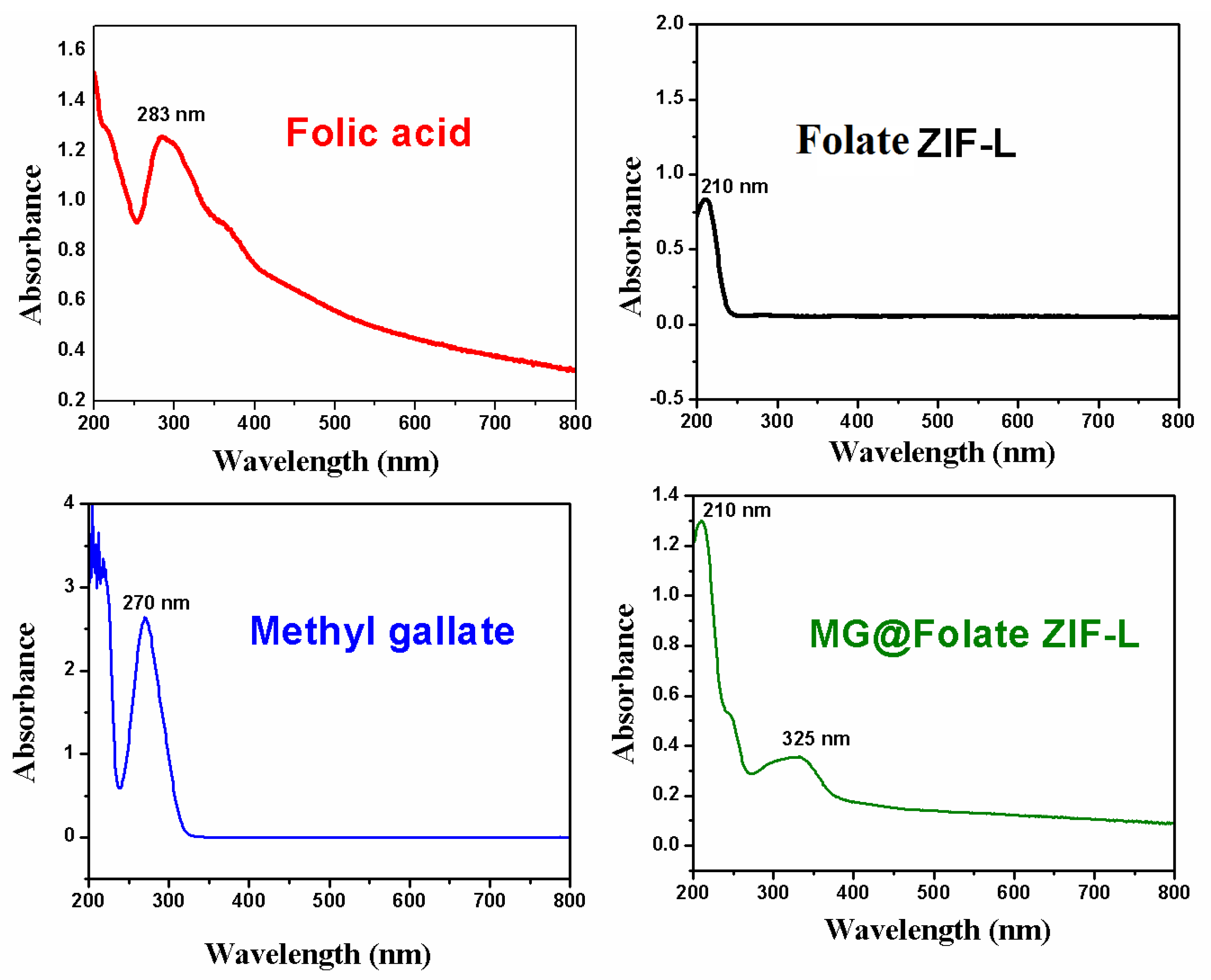 Biomimetics 07 00242 g001 Biomimetics 07 00242 g001