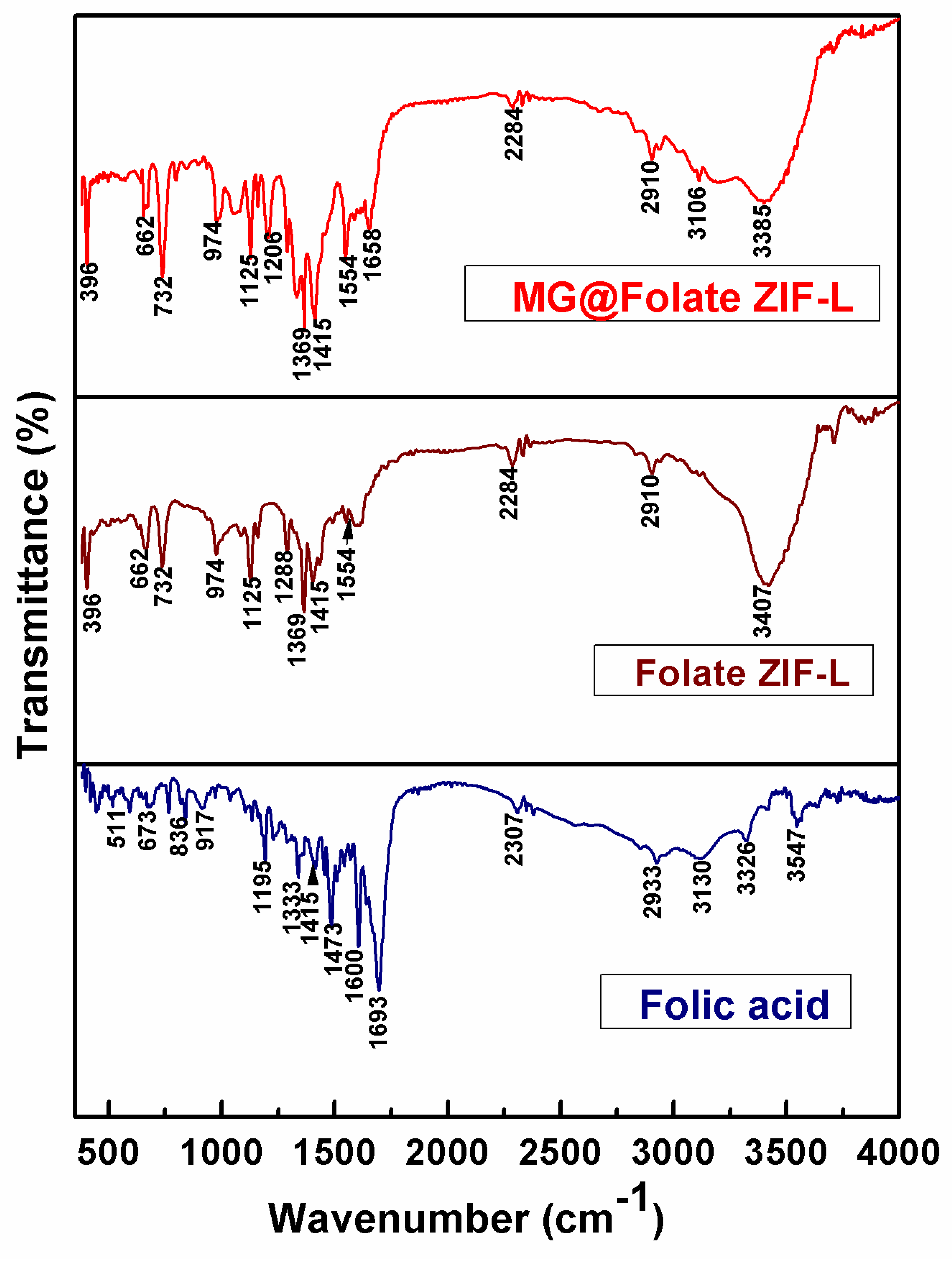 Biomimetics 07 00242 g003 Biomimetics 07 00242 g003