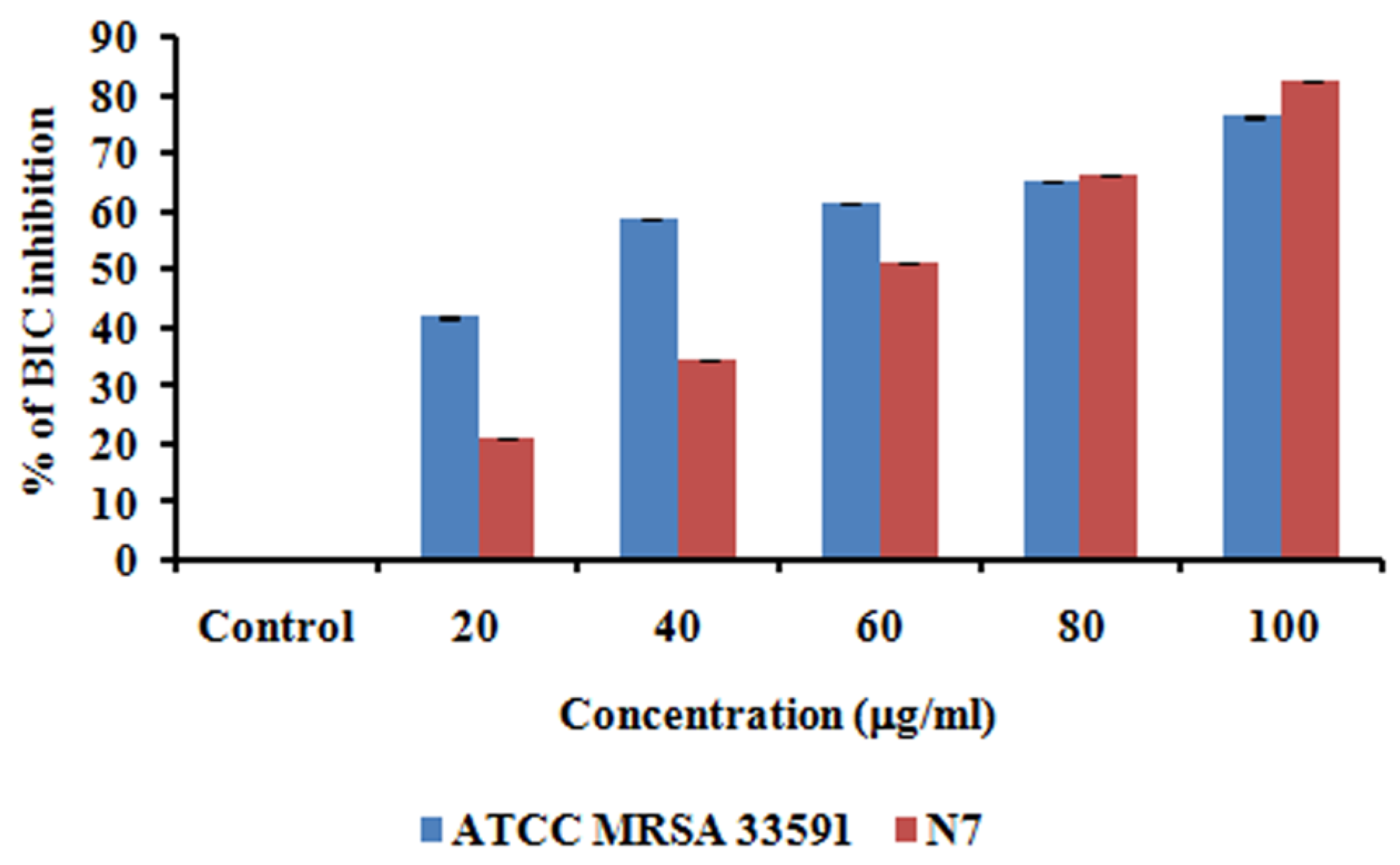 Biomimetics 07 00242 g009 Biomimetics 07 00242 g009