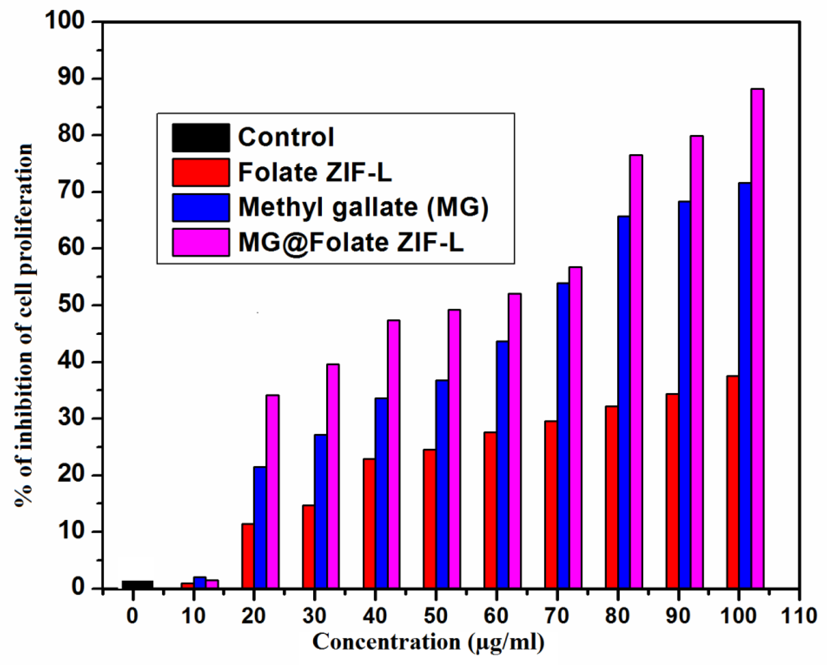 Biomimetics 07 00242 g010 Biomimetics 07 00242 g010