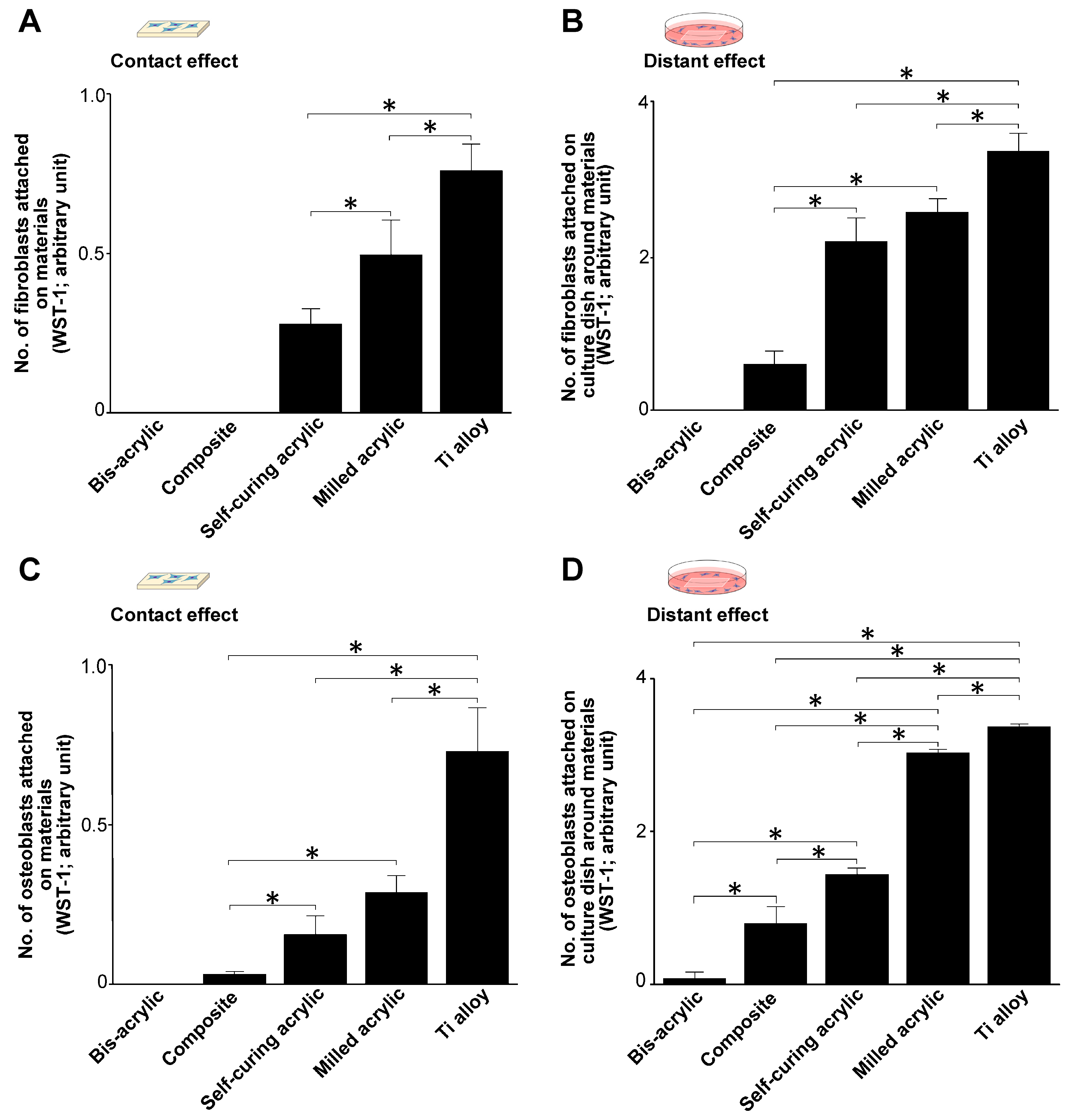 Biomimetics 07 00243 g003 Biomimetics 07 00243 g003