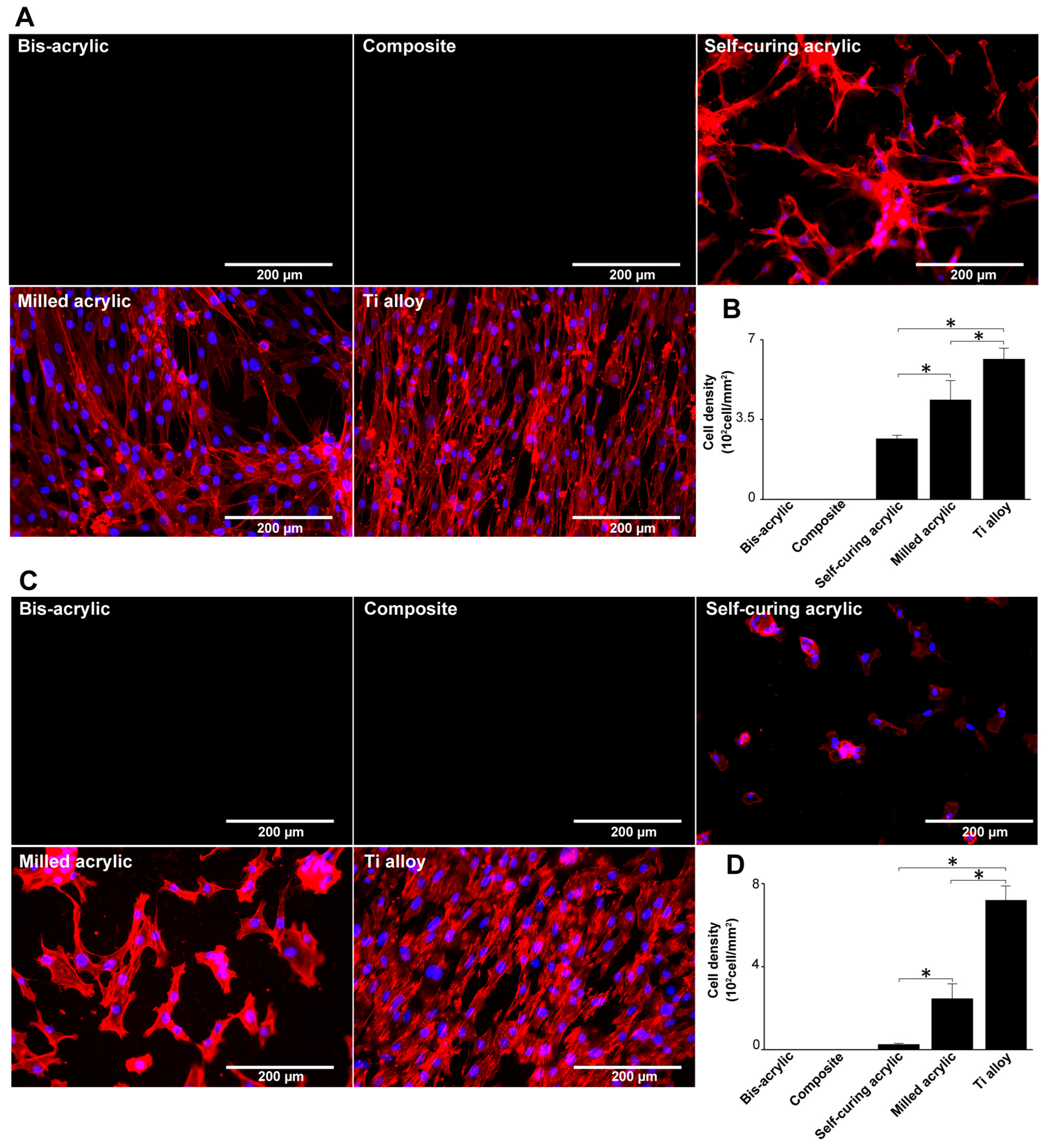 Biomimetics 07 00243 g005 Biomimetics 07 00243 g005