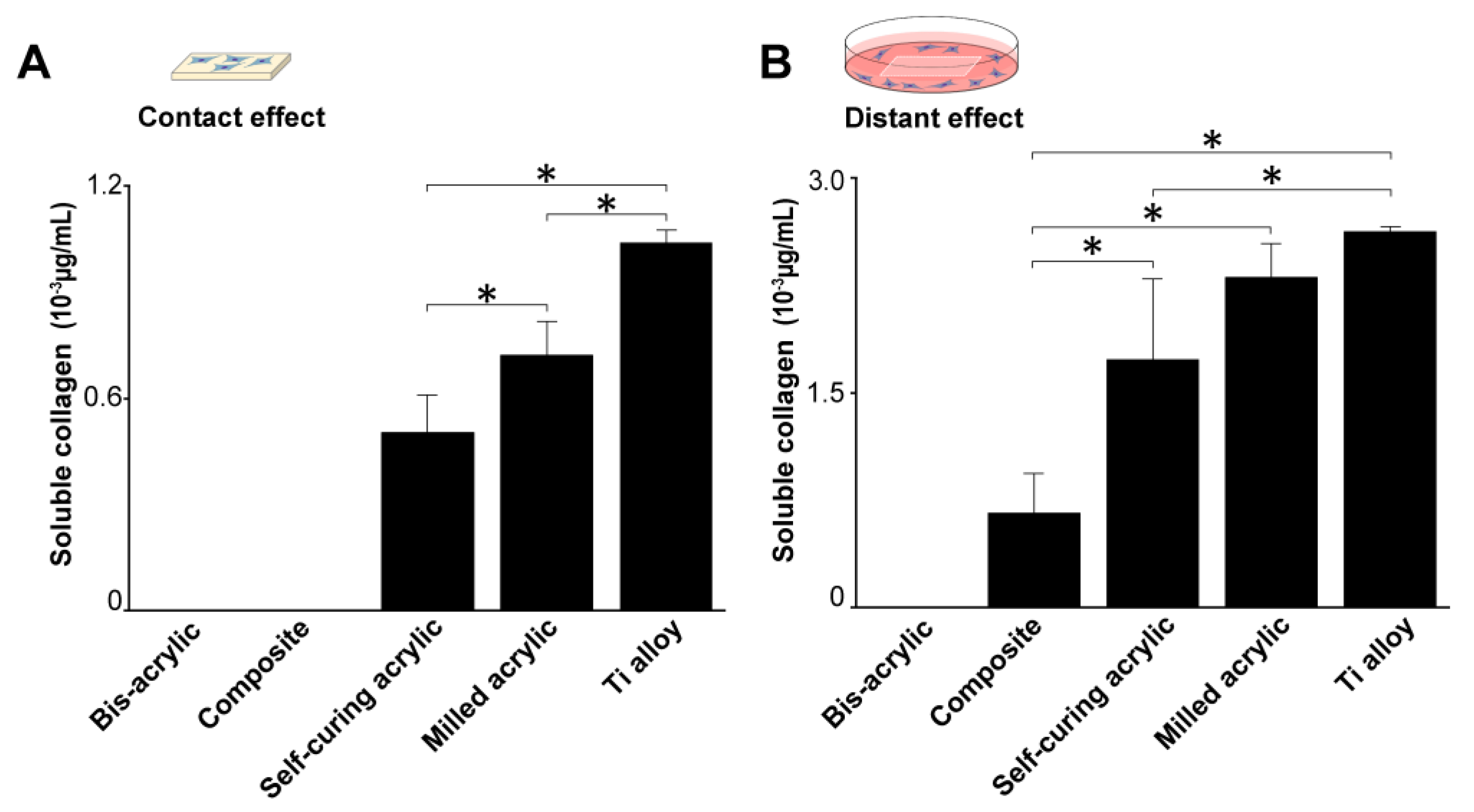 Biomimetics 07 00243 g006 Biomimetics 07 00243 g006