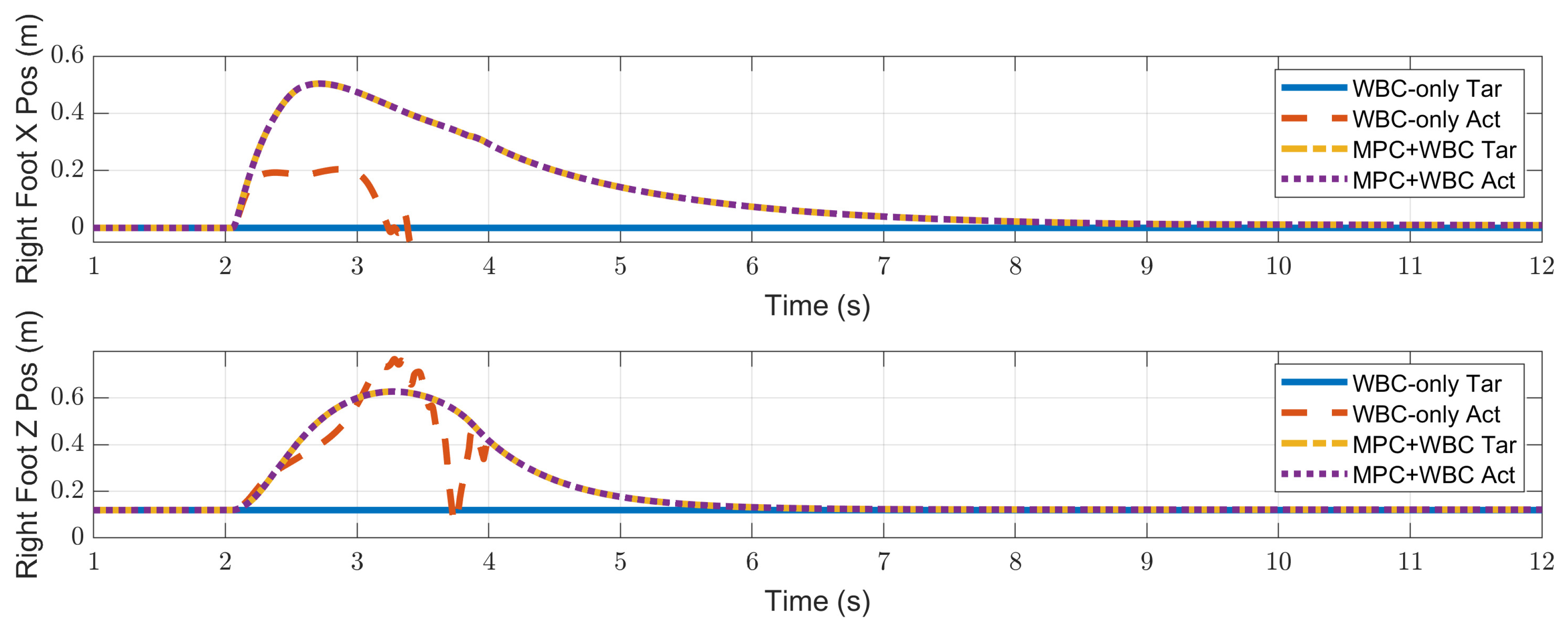 Biomimetics 07 00244 g007