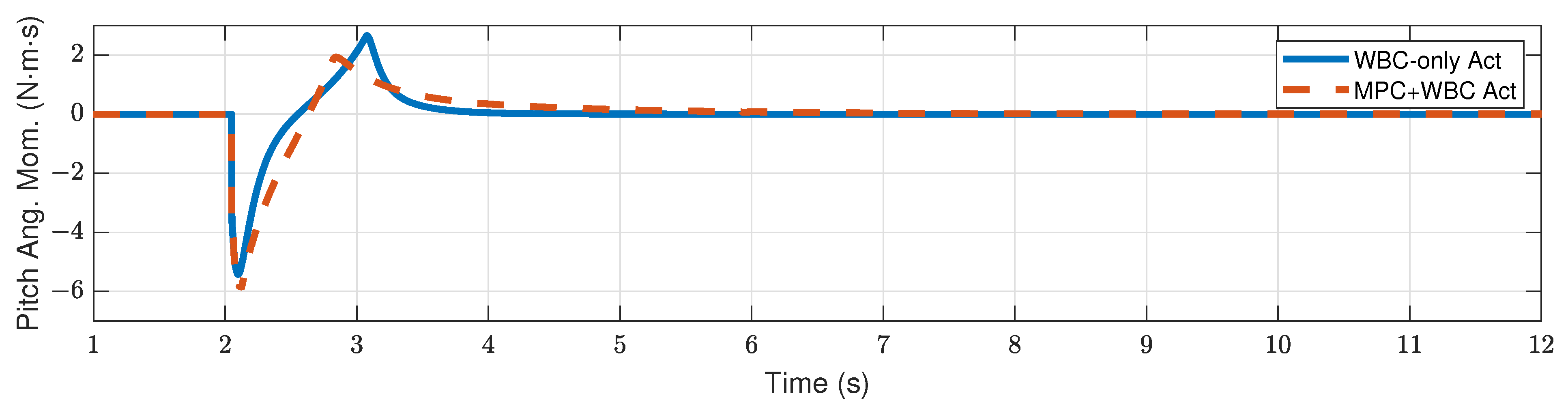 Biomimetics 07 00244 g009