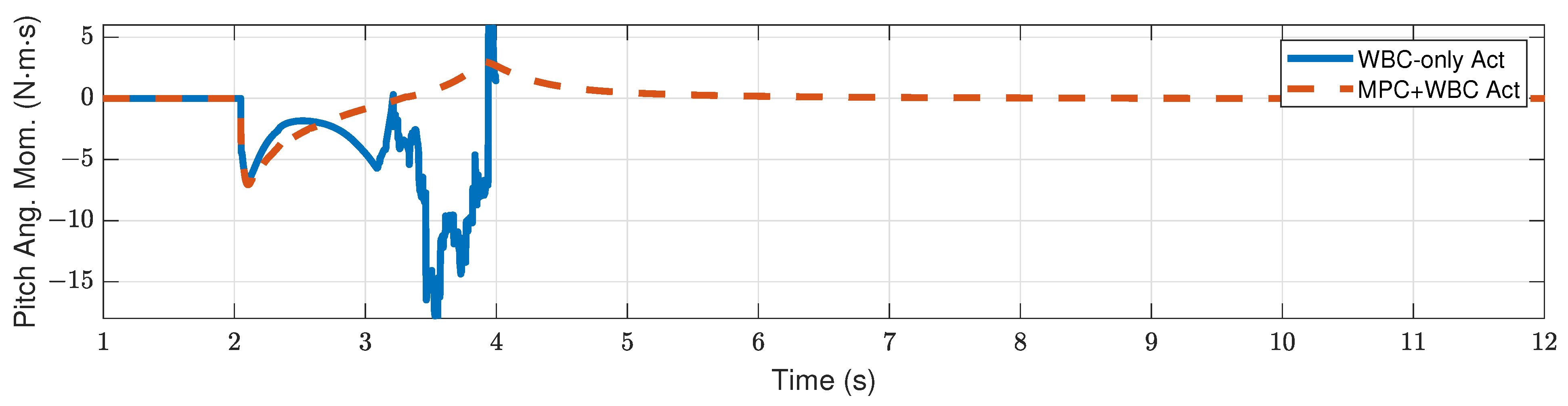 Biomimetics 07 00244 g010