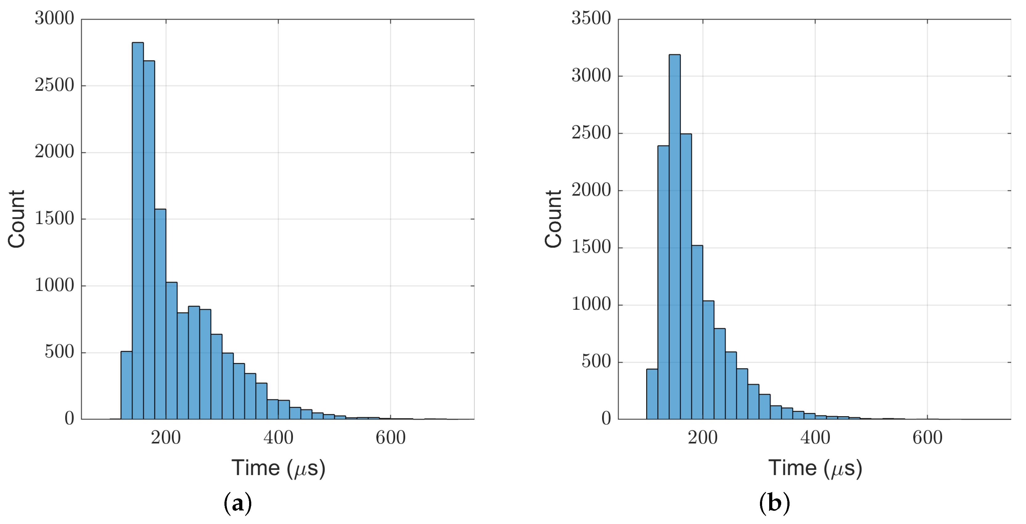Biomimetics 07 00244 g011