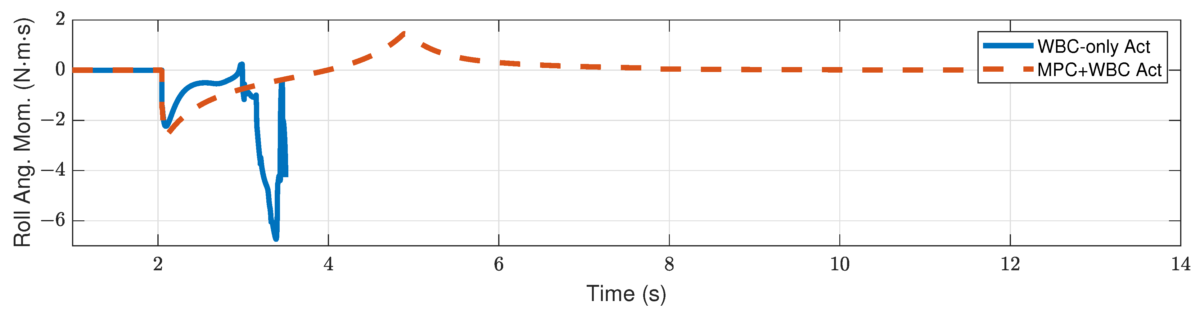 Biomimetics 07 00244 g017
