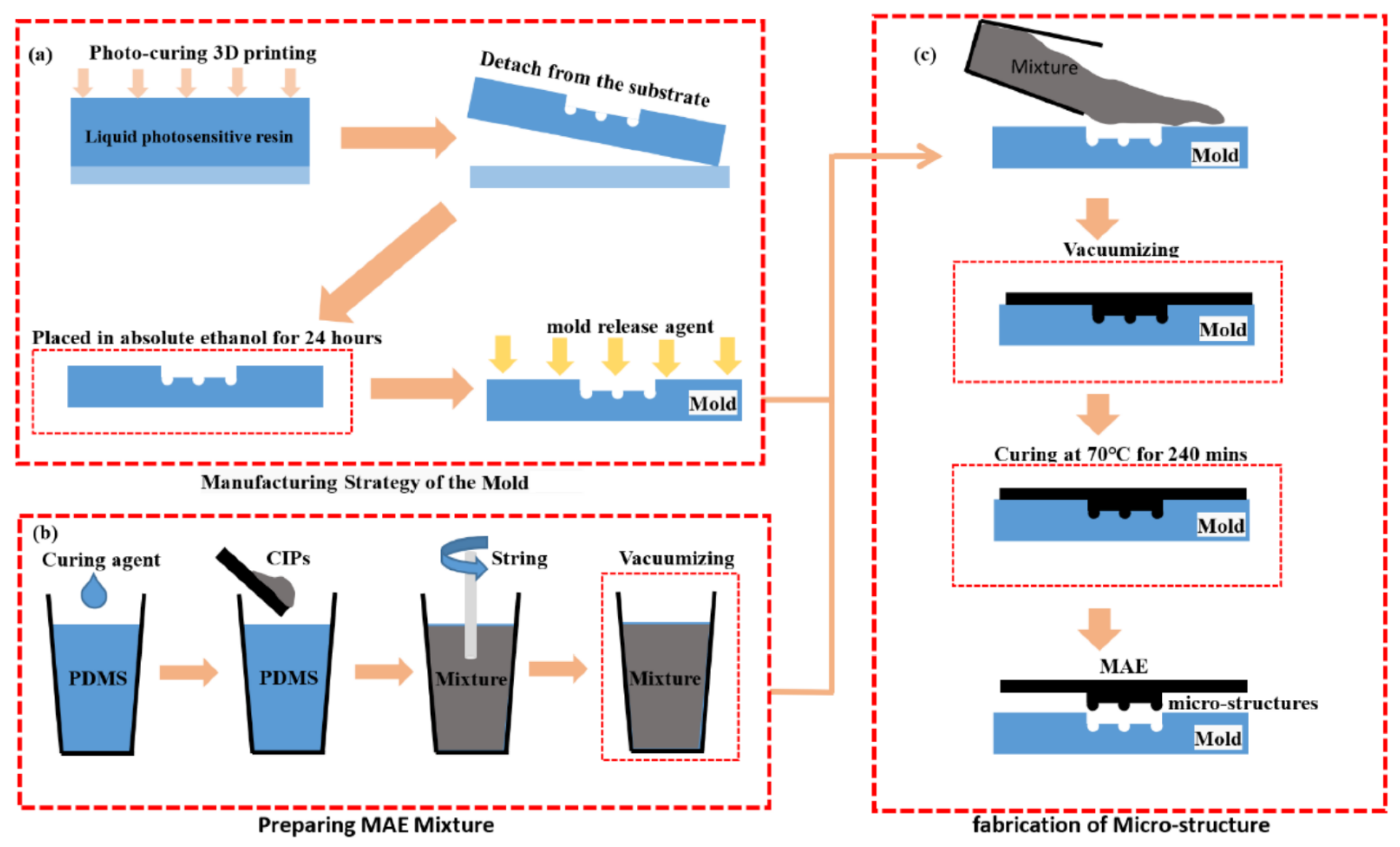 Biomimetics 07 00245 g002 Biomimetics 07 00245 g002