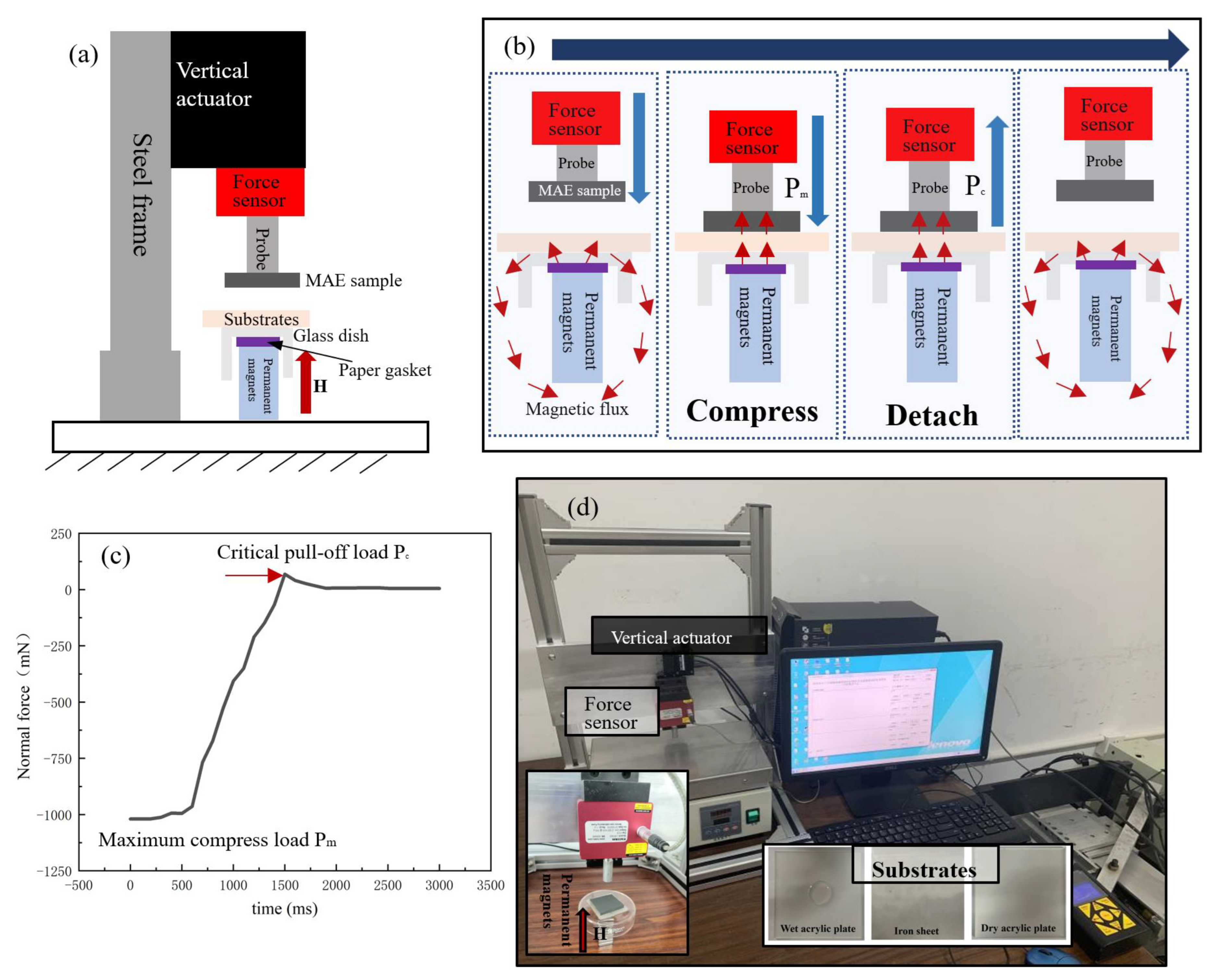 Biomimetics 07 00245 g003 Biomimetics 07 00245 g003