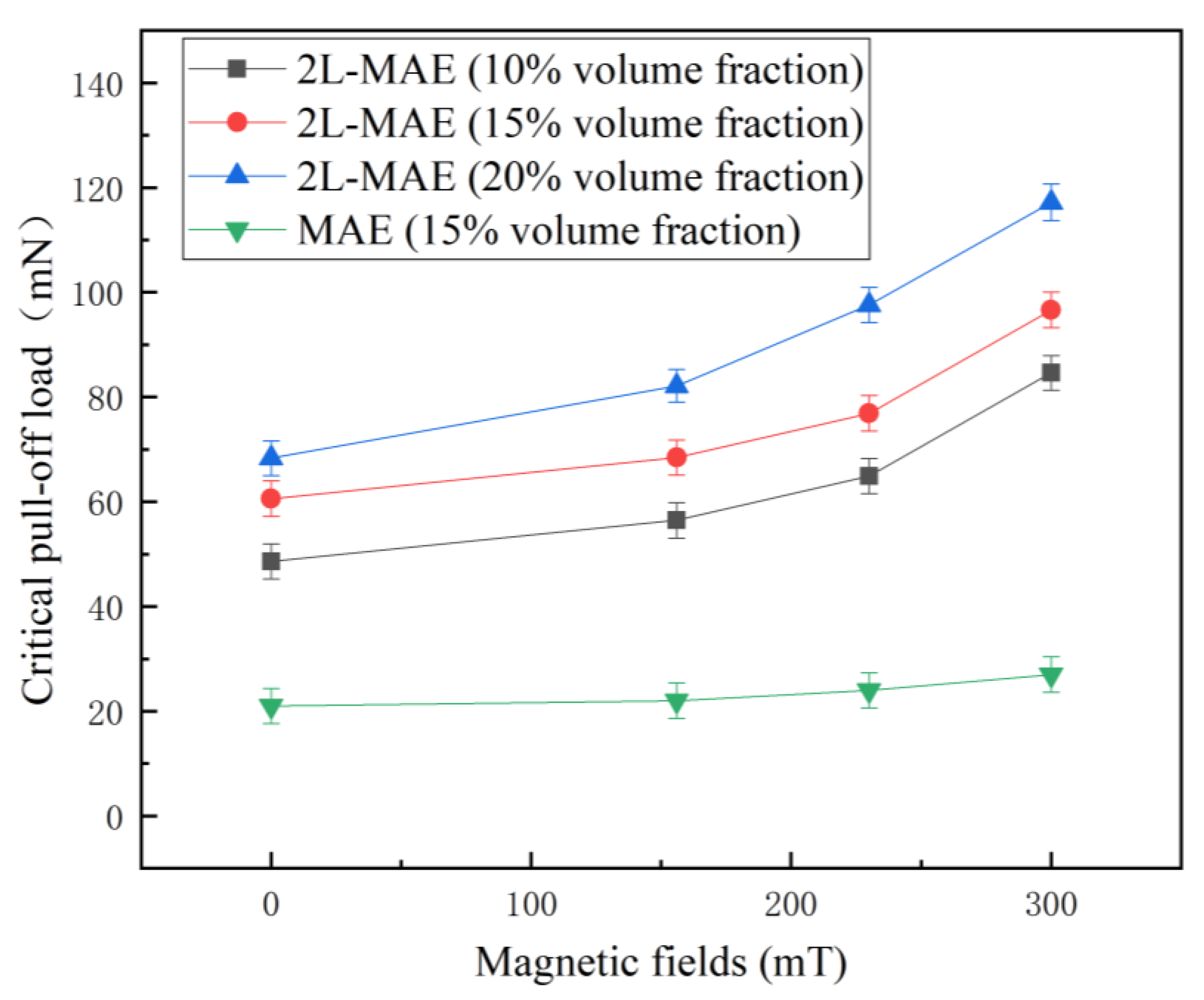 Biomimetics 07 00245 g005 Biomimetics 07 00245 g005